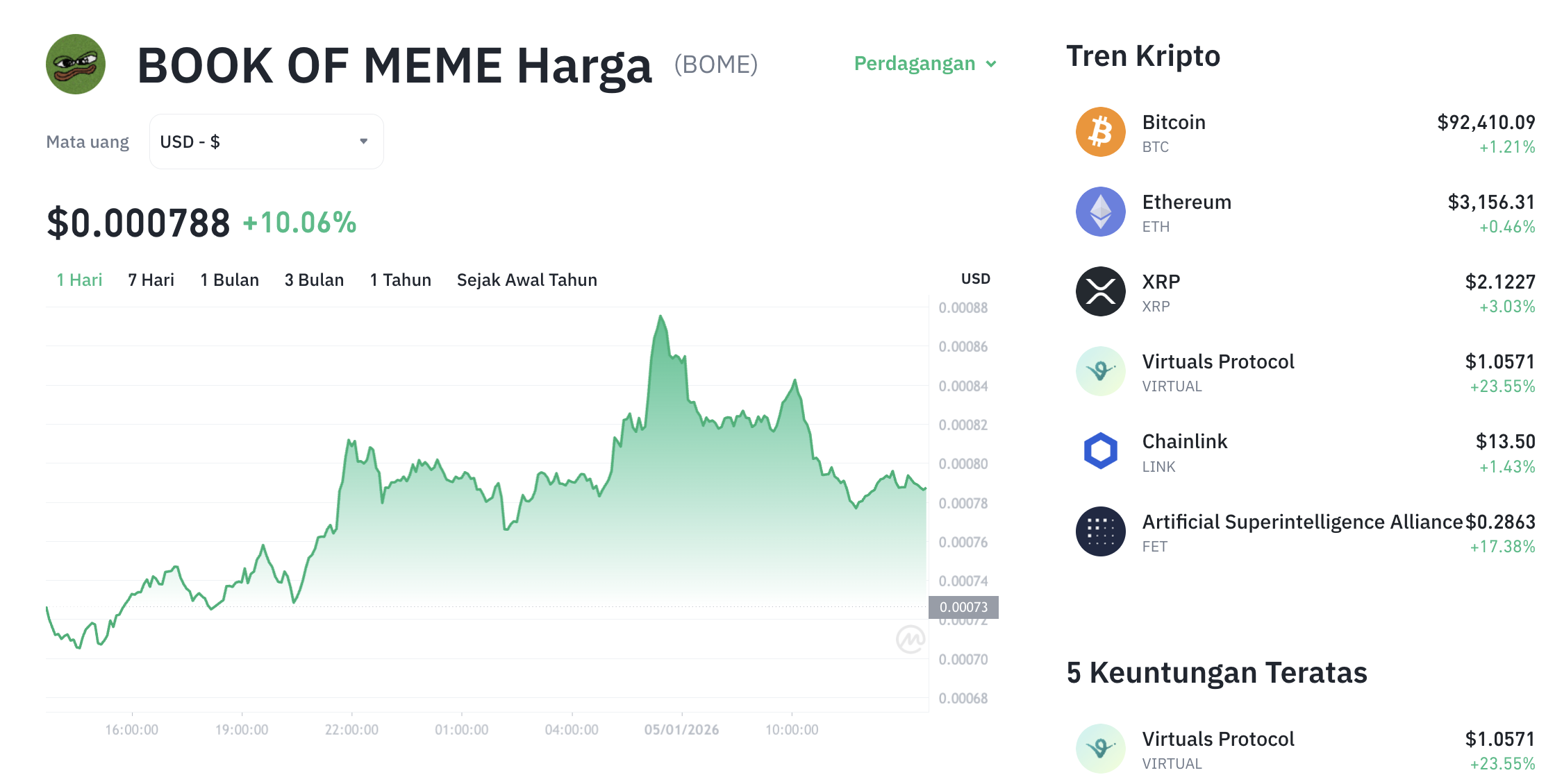 Pergerakan harga Book of Meme (BOME/USDT) pada Senin, 5 Januari 2026. Sumber: Tokocrypto.