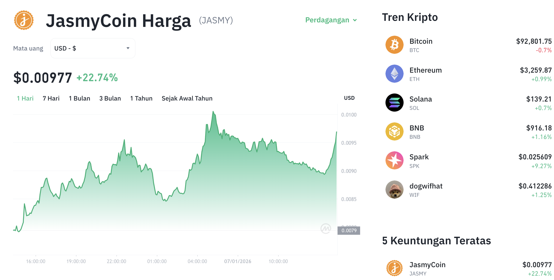 Pergerakan harga JasmyCoin (JASMY/USDT) pada Rabu, 7 Januari 2026. Sumber: Tokocrypto.