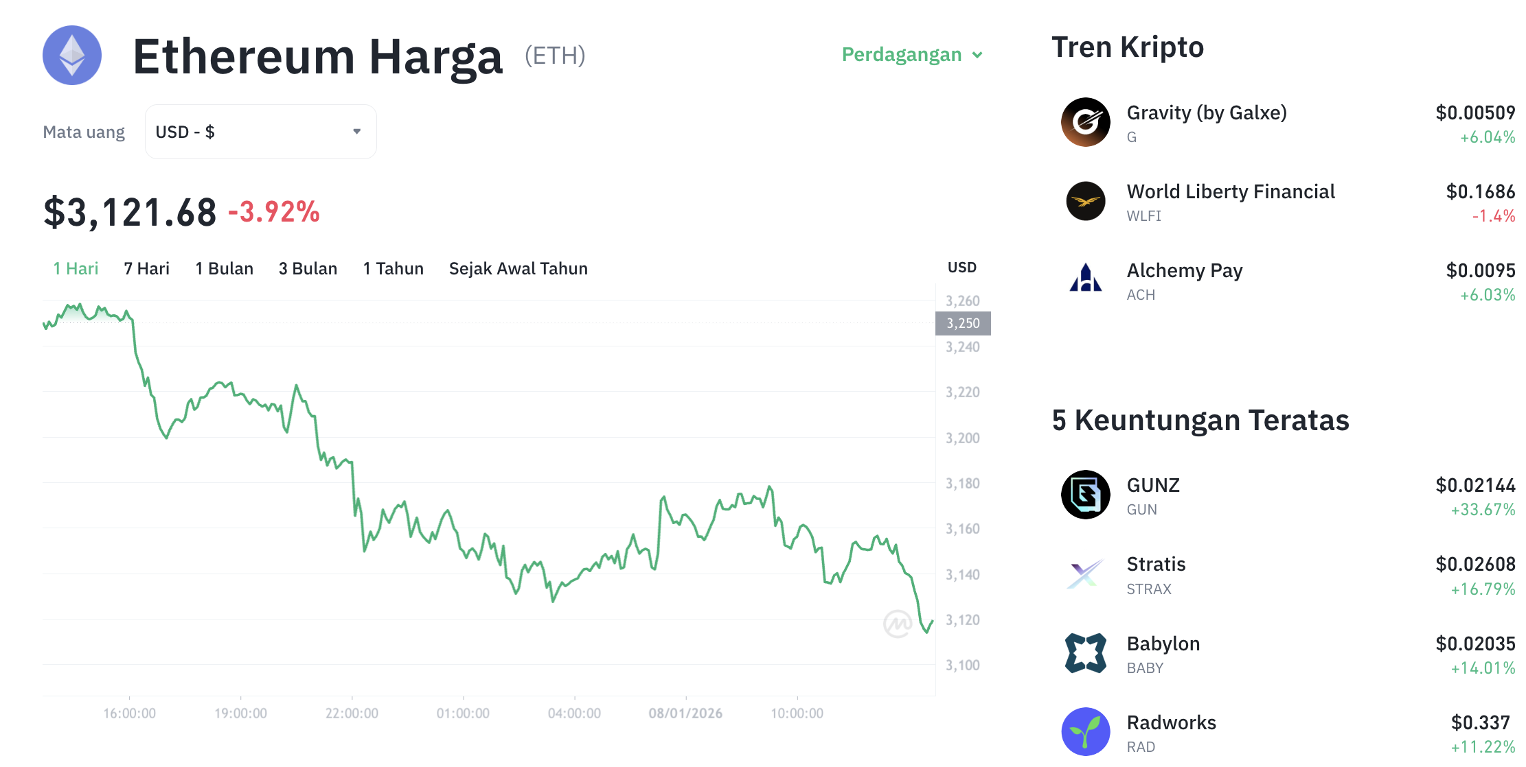Pergerakan harga Ethereum (ETH/USDT) pada Kamis, 8 Januari 2026. Sumber: Tokocrypto.