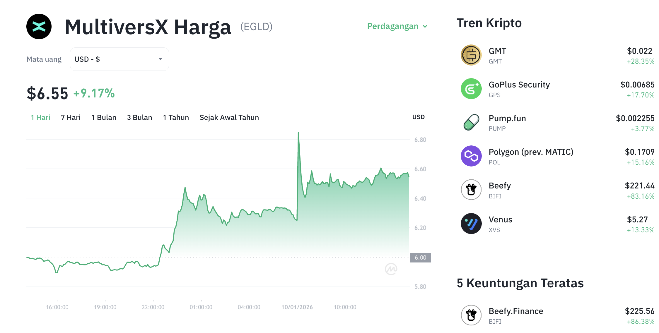 
Pergerakan harga MultiversX (EGLD/USDT) pada Sabtu, 10 Januari 2026. Sumber: Tokocrypto.