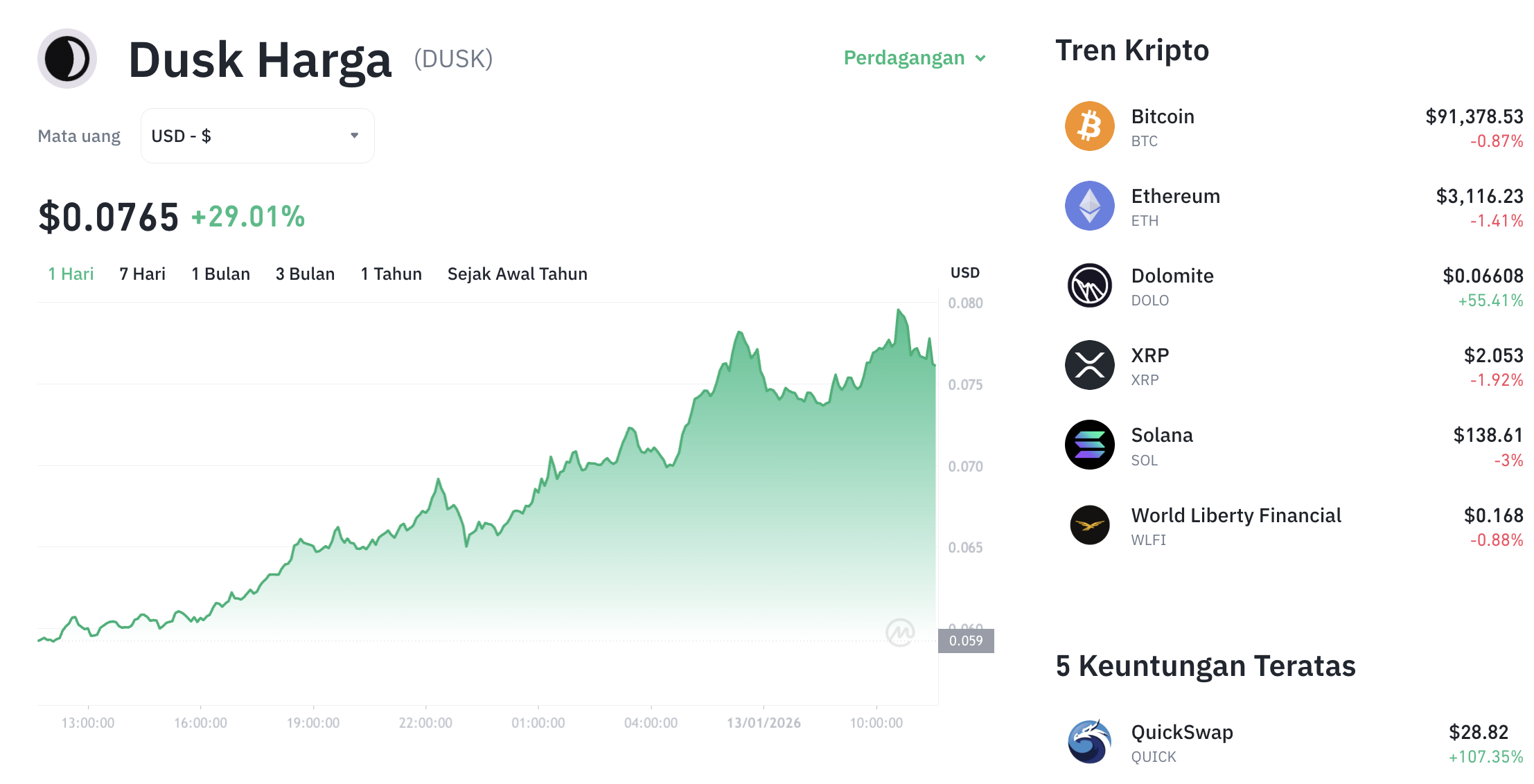 Pergerakan harga Dusk (DUSK/USDT) pada Selasa, 13 Januari 2026. Sumber: Tokocrypto.