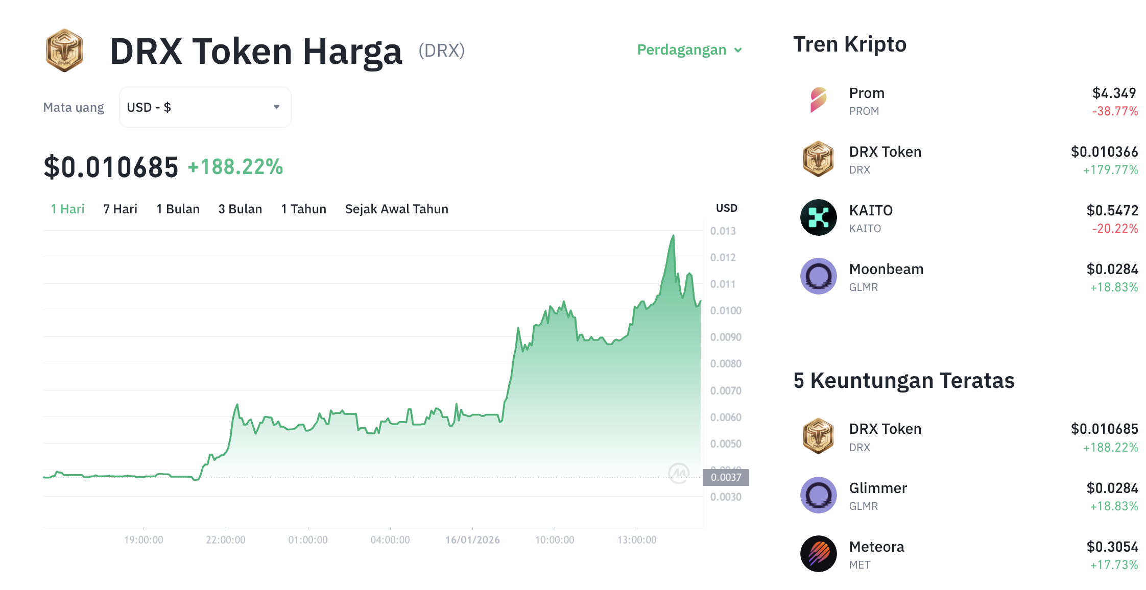 Pergerakan harga DRX Token (DRX/USDT) pada Jumat, 16 Januari 2026. Sumber: Tokocrypto.