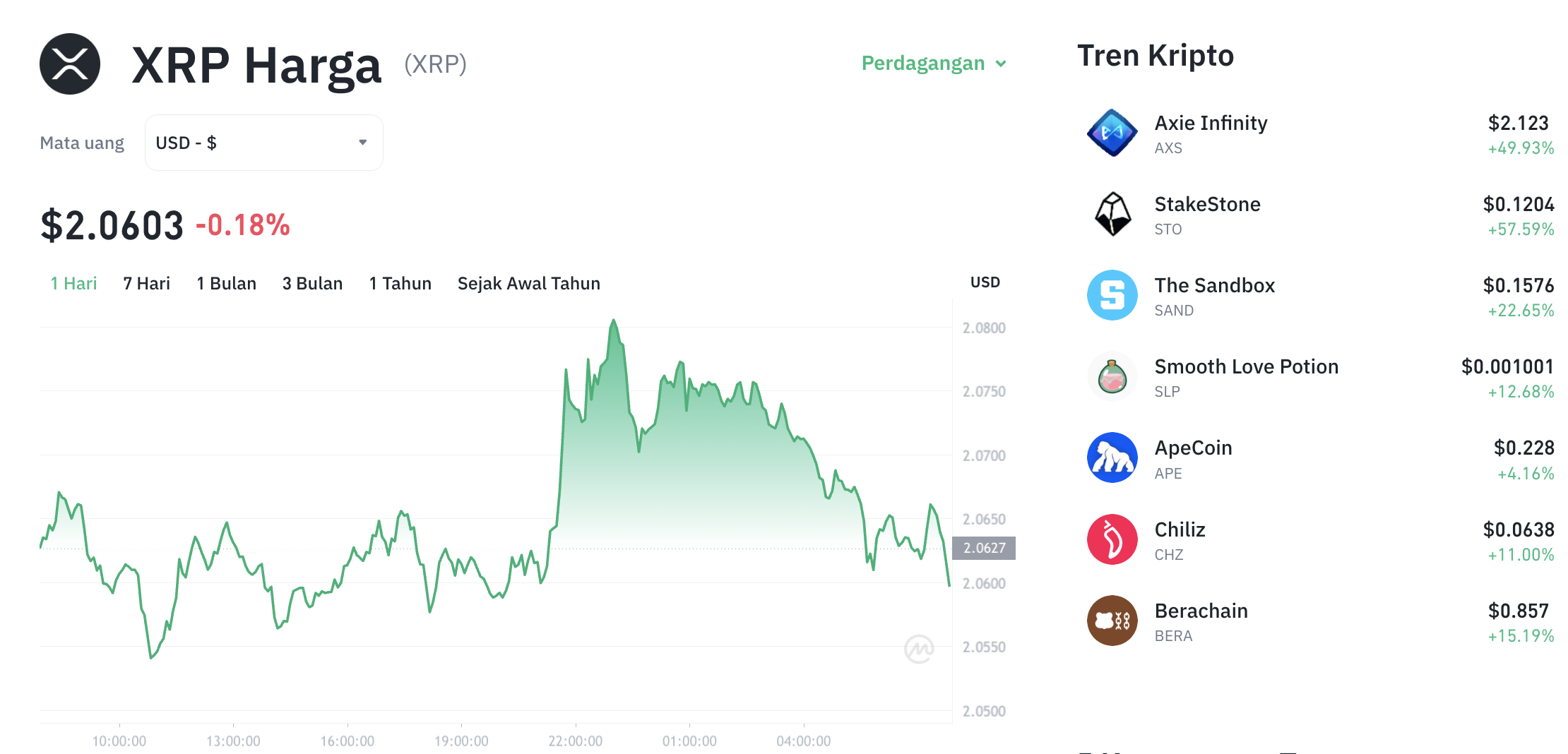 Pergerakan harga XRP (XRP/USDT) pada Sabtu, 17 Januari 2026. Sumber: Tokocrypto.