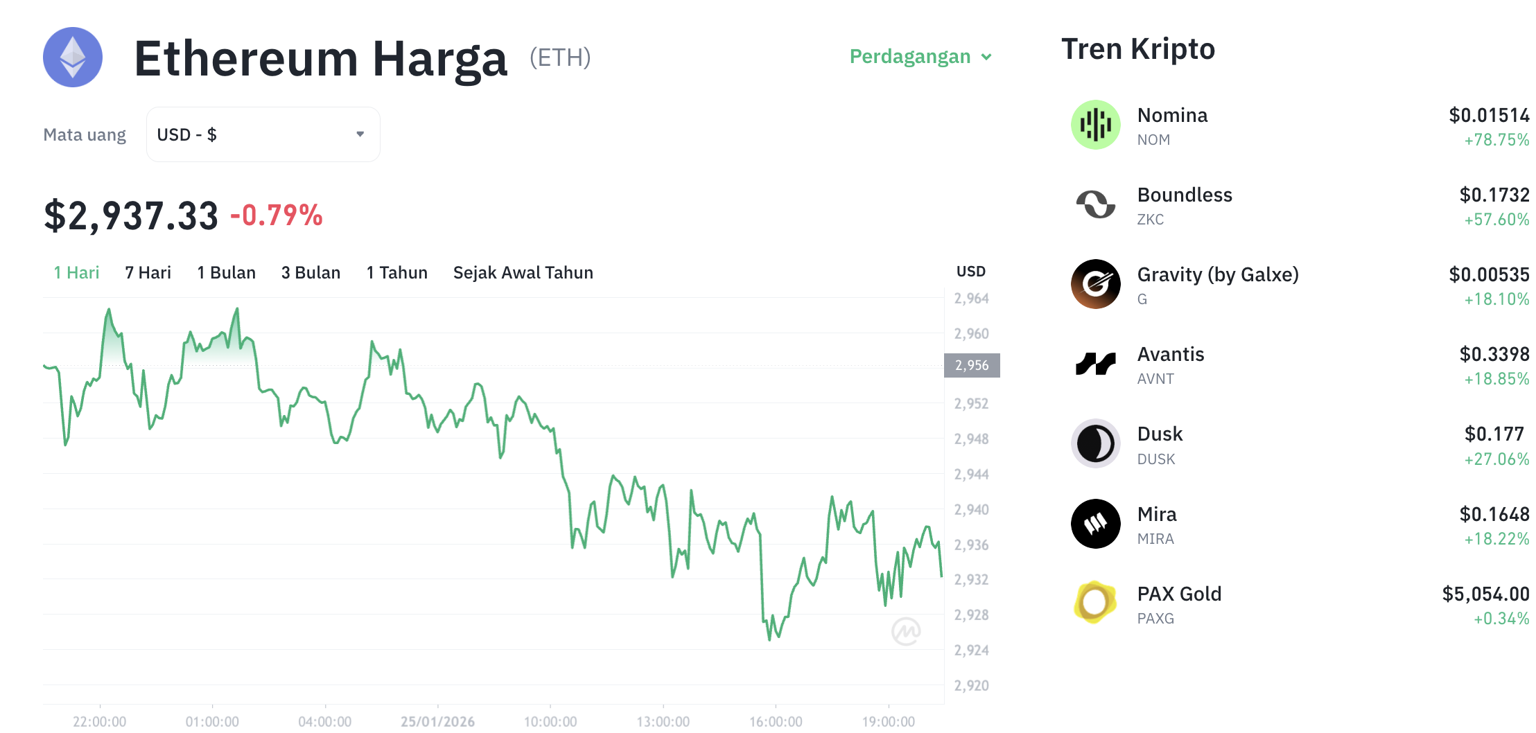 Pergerakan harga Ethereum (ETH/USDT) pada Minggu, 25 Januari 2026. Sumber: Tokocrypto.