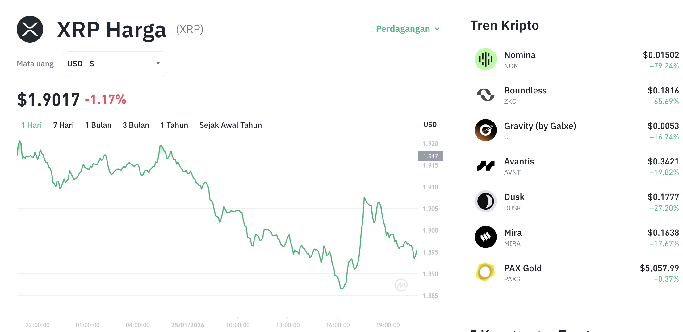 Pergerakan harga XRP (XRP/USDT) pada Minggu, 25 Januari 2026. Sumber: Tokocrypto.