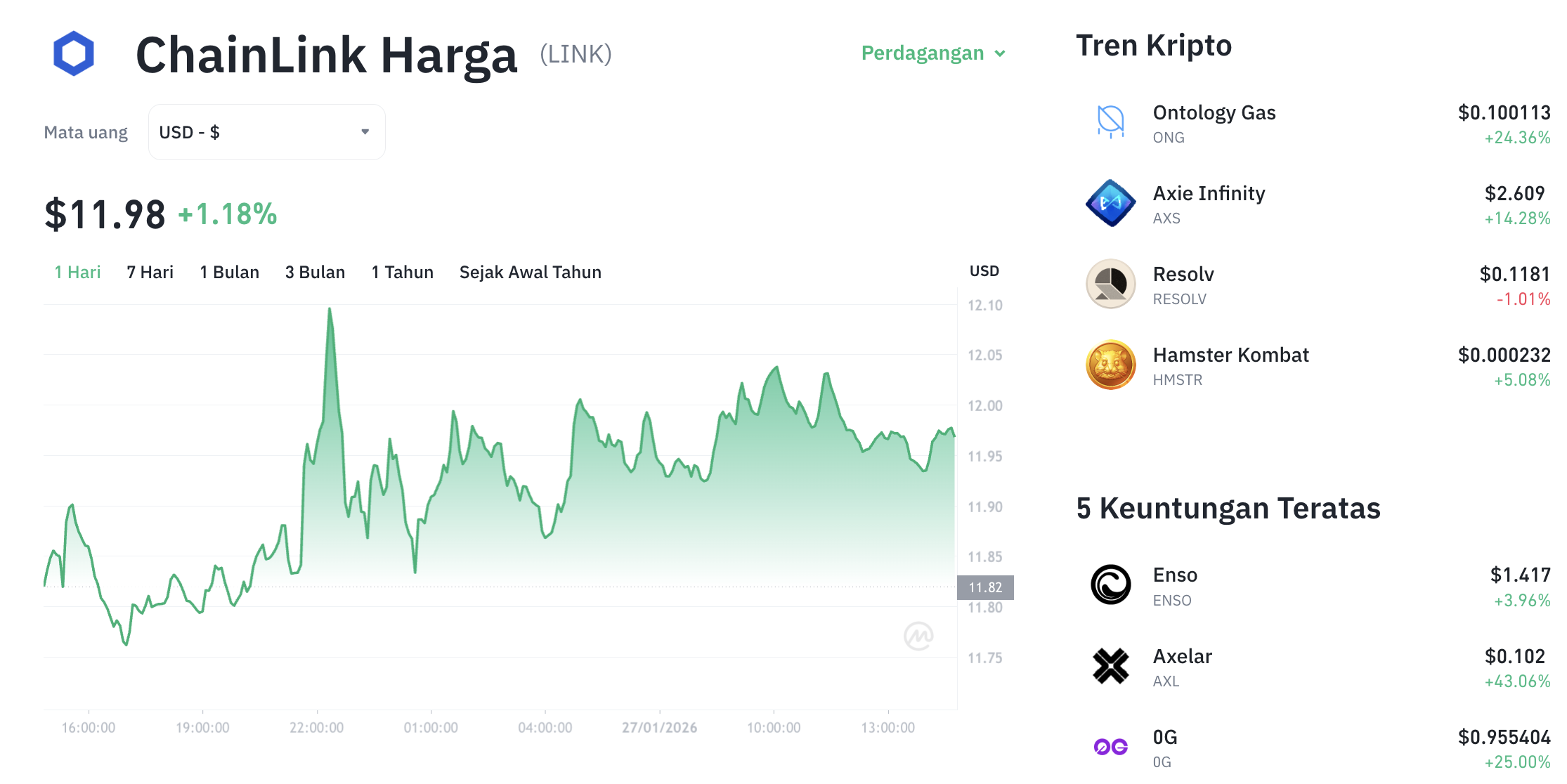 Pergerakan harga Chainlink (LINK/USDT) pada Selasa, 27 Januari 2026. Sumber: Tokocrypto.