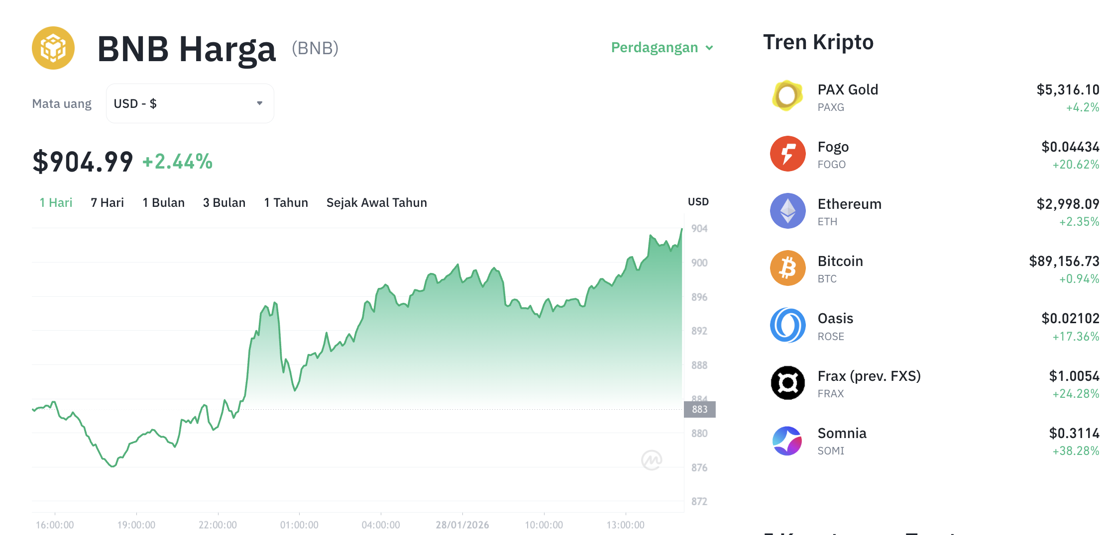 Pergerakan harga Binance Coin (BNB/USDT) pada Rabu, 28 Januari 2026. Sumber: Tokocrypto.