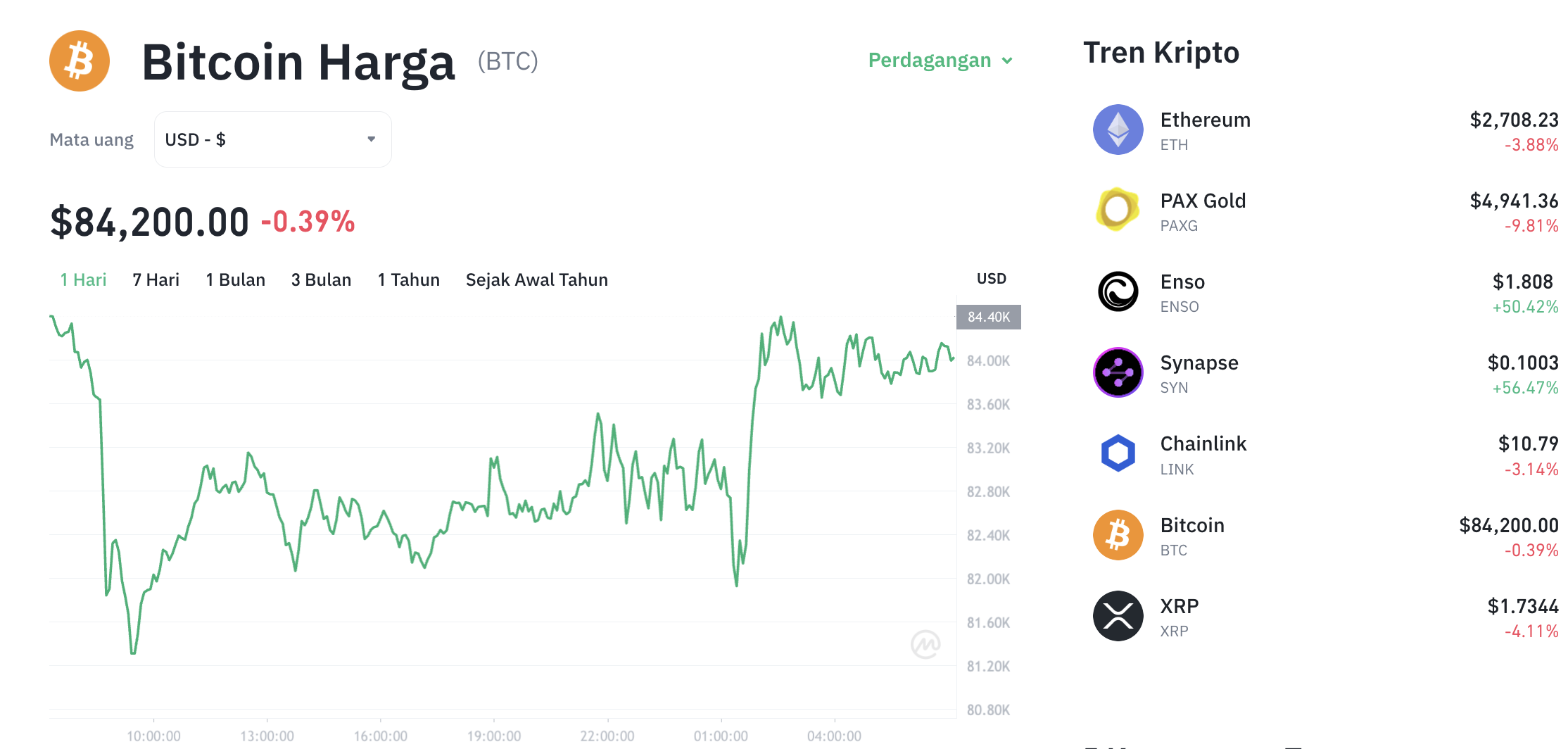 Pergerakan harga Bitcoin (BTC/USDT) pada Jumat, 30 Januari 2026. Sumber: Tokocrypto.
