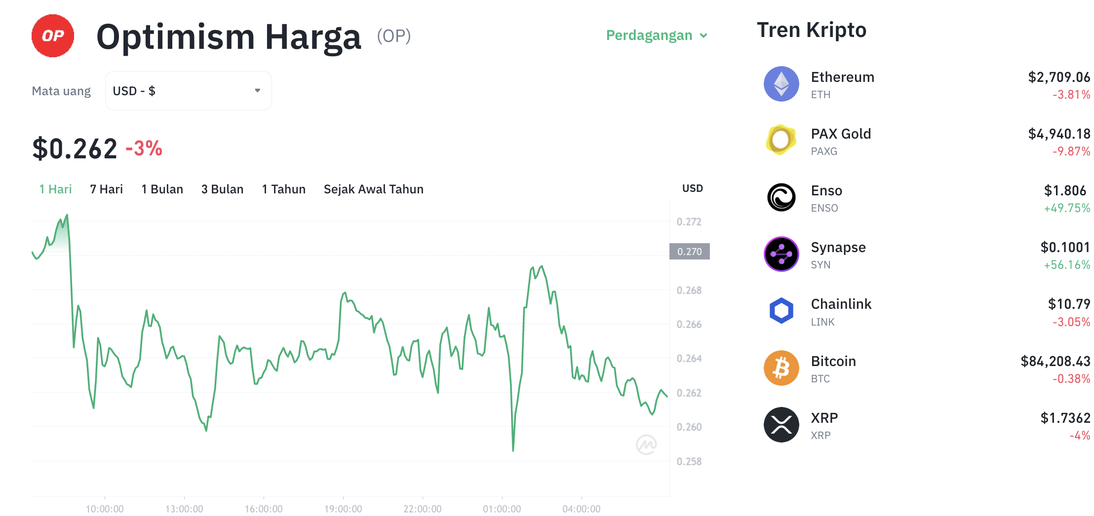 Pergerakan harga Optimism (OP/USDT) pada Jumat, 30 Januari 2026. Sumber: Tokocrypto.