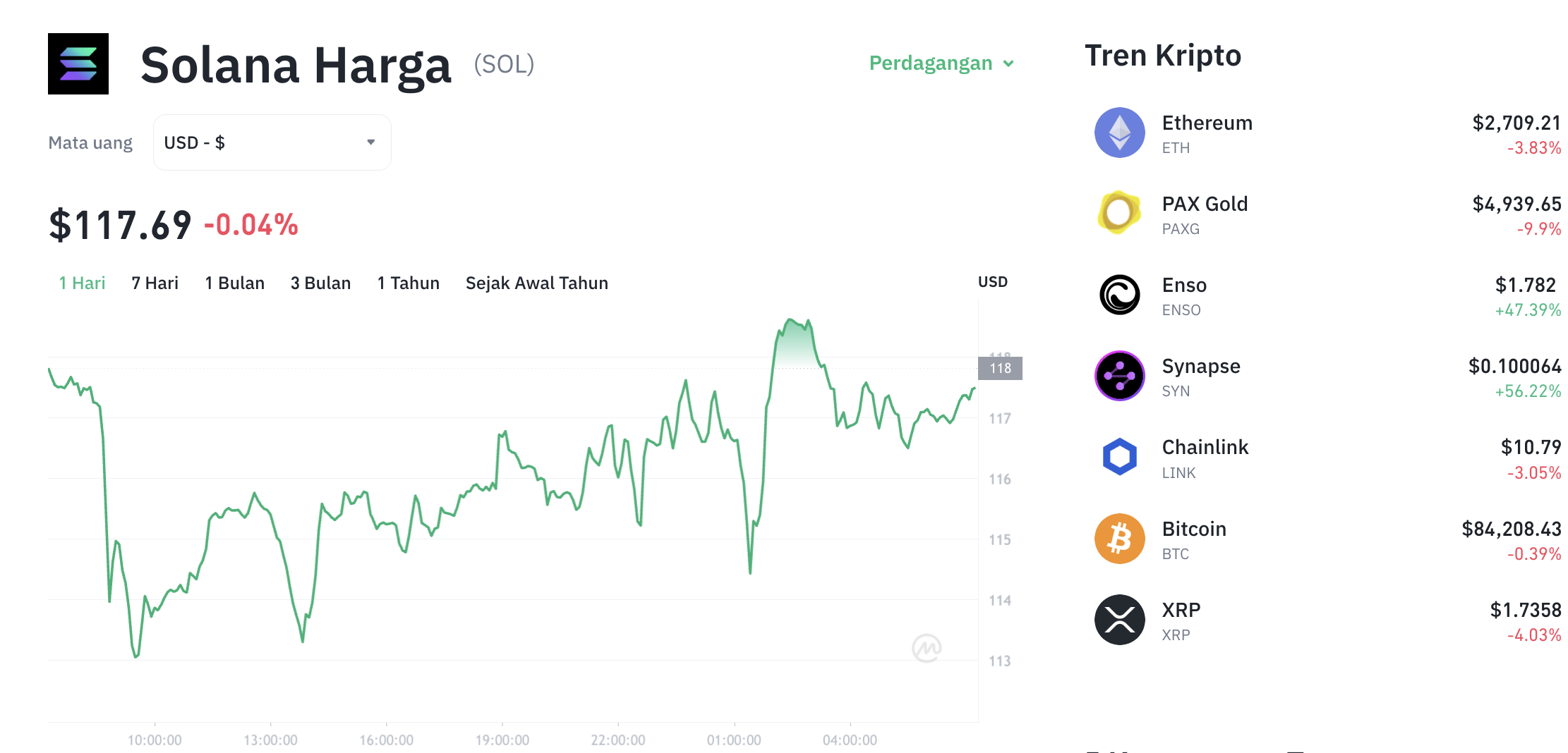 Pergerakan harga Solana (SOL/USDT) pada Jumat, 30 Januari 2026. Sumber: Tokocrypto.