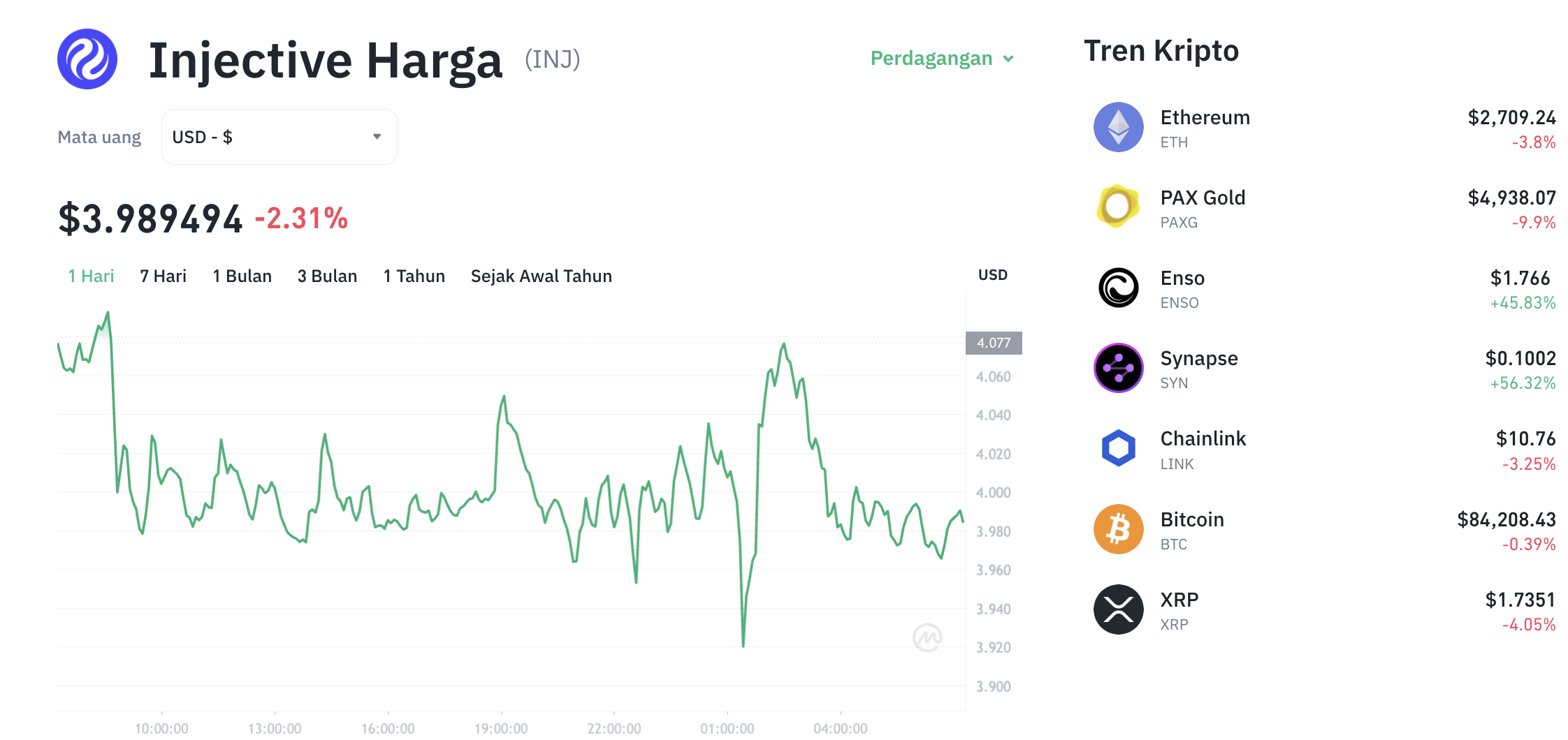 Pergerakan harga Injective (INJ/USDT) pada Jumat, 30 Januari 2026. Sumber: Tokocrypto.