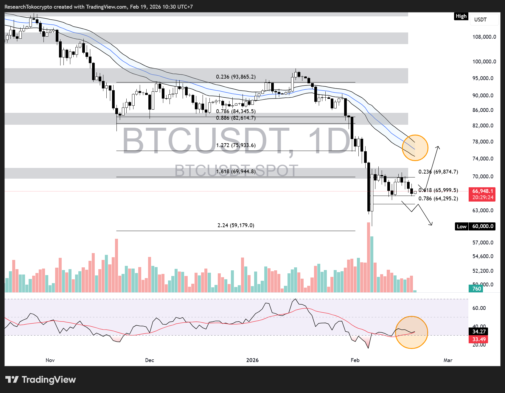 Daily Chart Bitcoin. Source: Tradingview (19 Feb 2026)