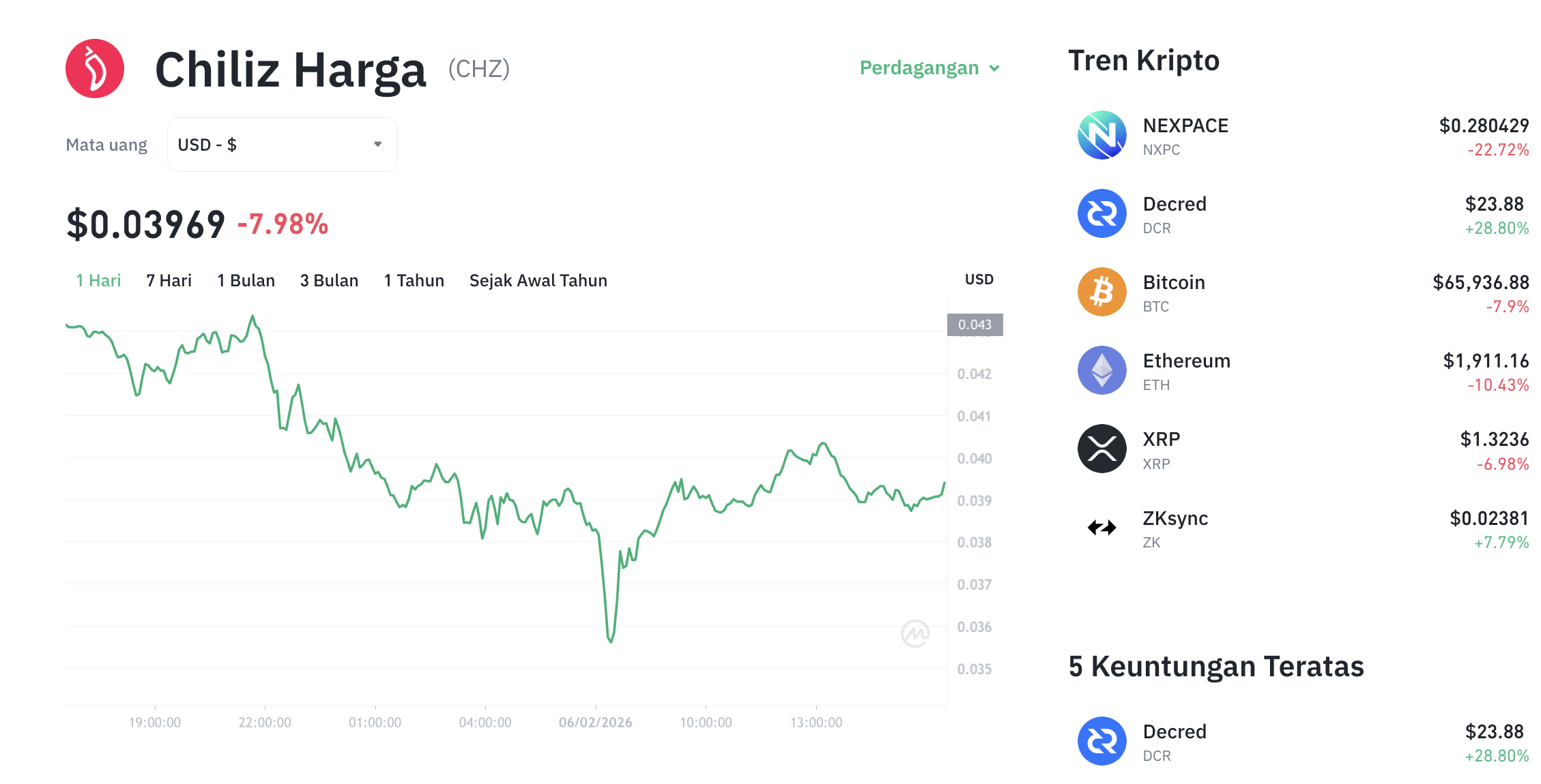 Chiliz Masuk Digital Asset Treasury Berbasis CHZ, Sinyal Kuat Harga