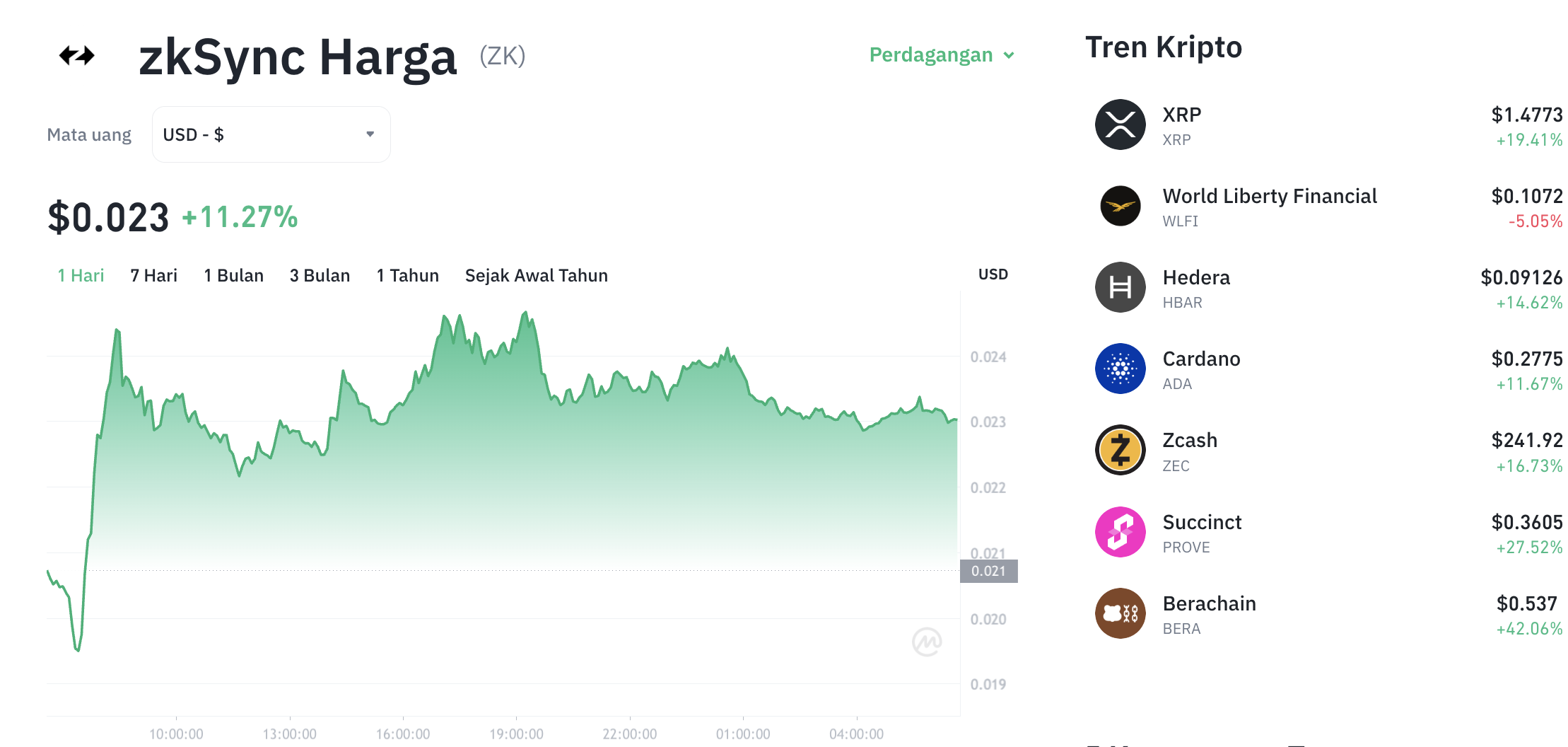 Pergerakan harga zkSync (ZK/USDT) pada Jumat, 6 Februari 2026. Sumber: Tokocrypto.
