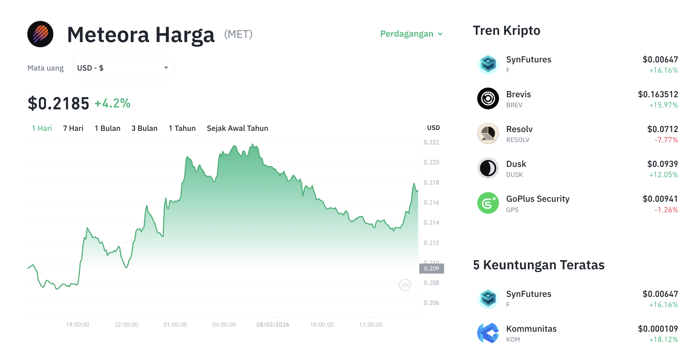 Pergerakan harga Meteora (MET/USDT) pada Minggu, 8 Februari 2026. Sumber: Tokocrypto.