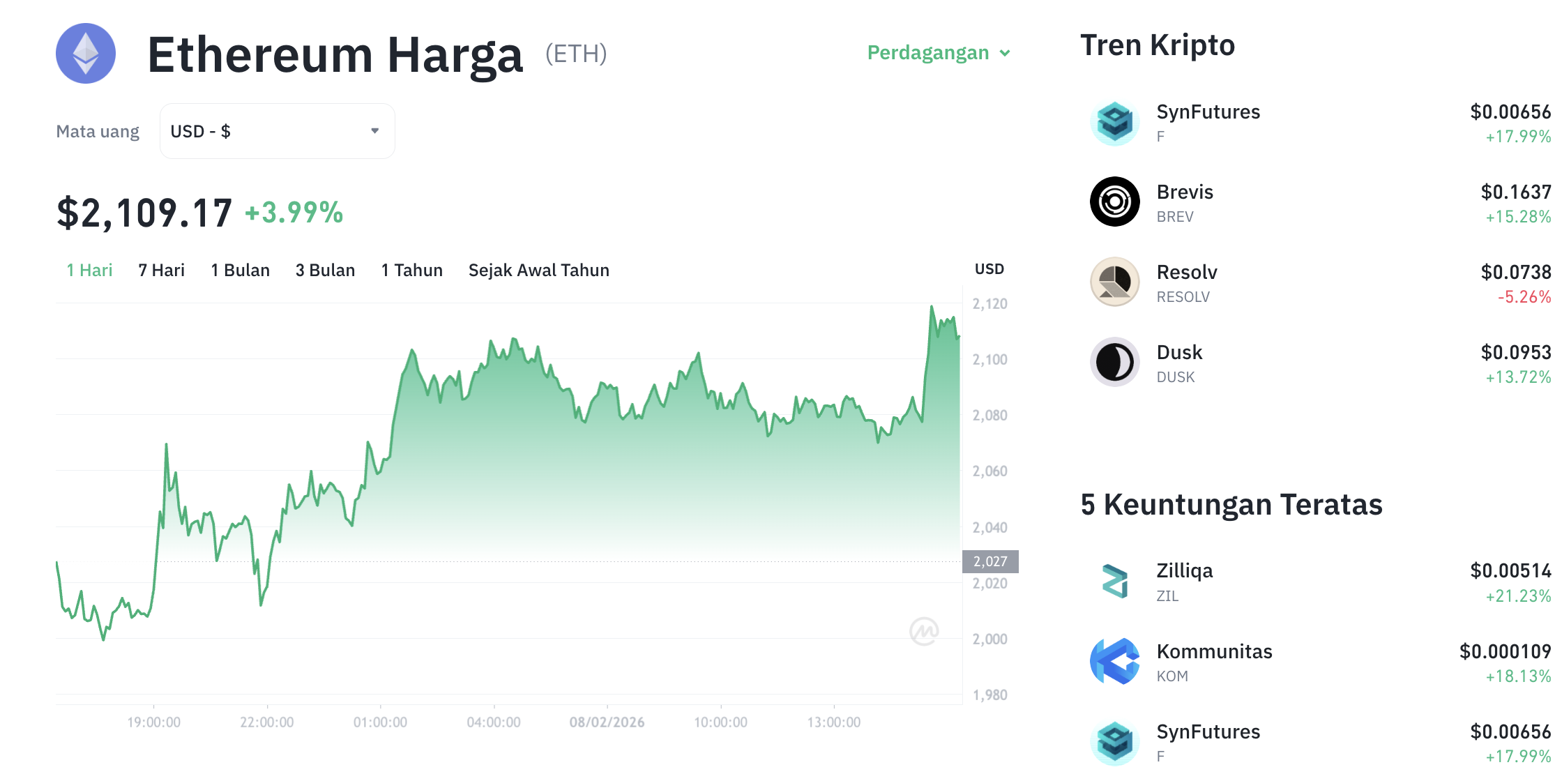 Pergerakan harga Ethereum (ETH/USDT) pada Minggu, 8 Februari 2026. Sumber: Tokocrypto.