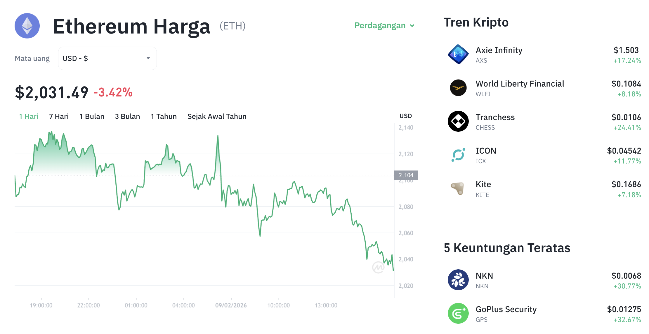 ETH Bangkit dari $1.817! Target $2.200 Jadi Penentu Sinyal Reli ke $2.600