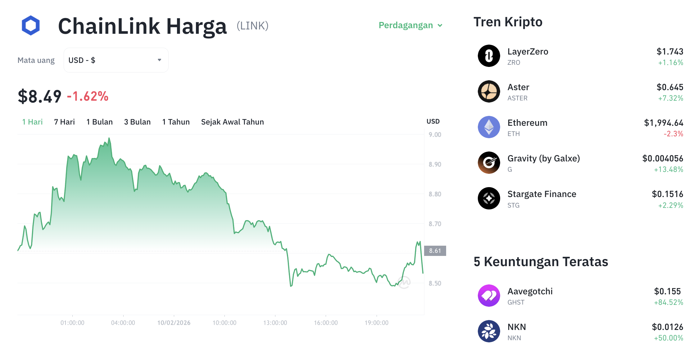 Pergerakan harga Chainlink (LINK/USDT) pada Selasa, 10 Februari 2026. Sumber: Tokocrypto.