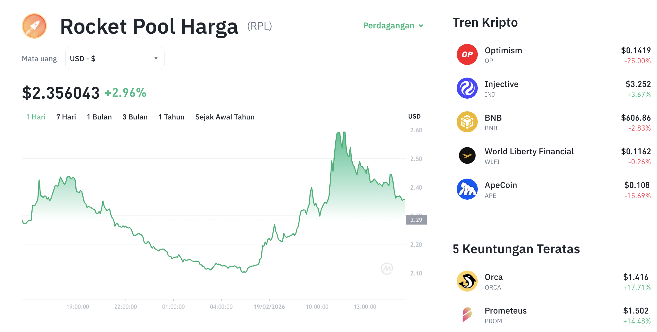 Pergerakan harga Rocket Pool (RPL/USDT) pada Kamis, 19 Februari 2026. Sumber: Tokocrypto.