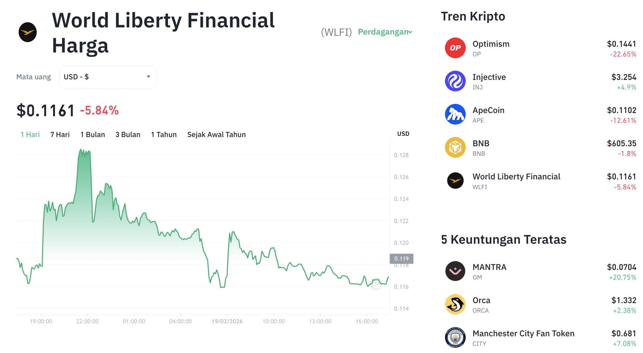 WLFI Umumkan Tokenisasi Trump Hotel Maldives, Target Rampung 2030