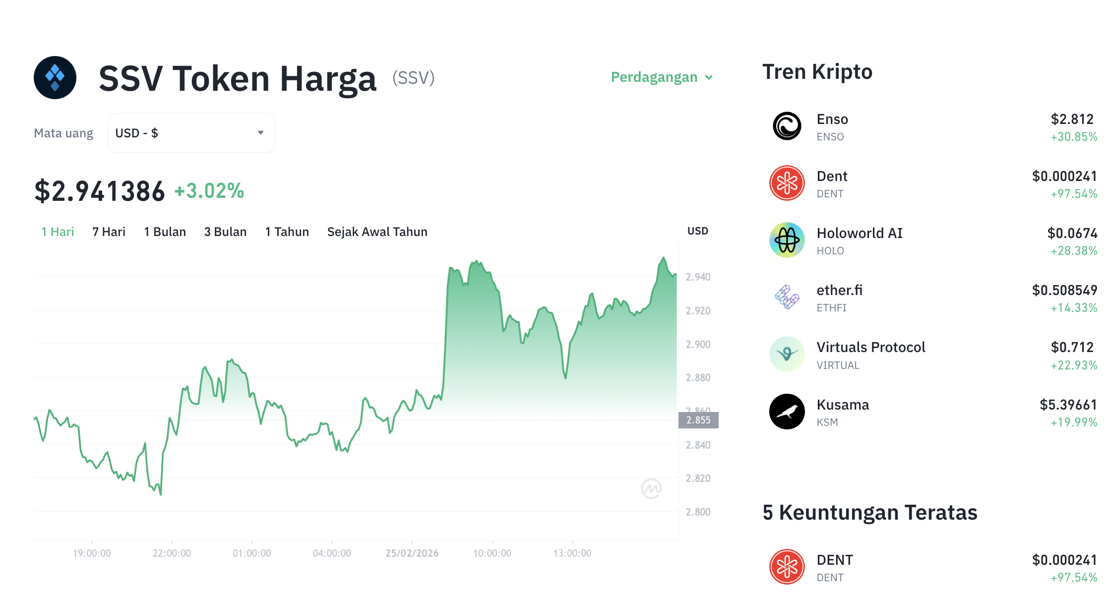 SSV Network Luncurkan Testnet Staking, Perkuat Infrastruktur Ethereum