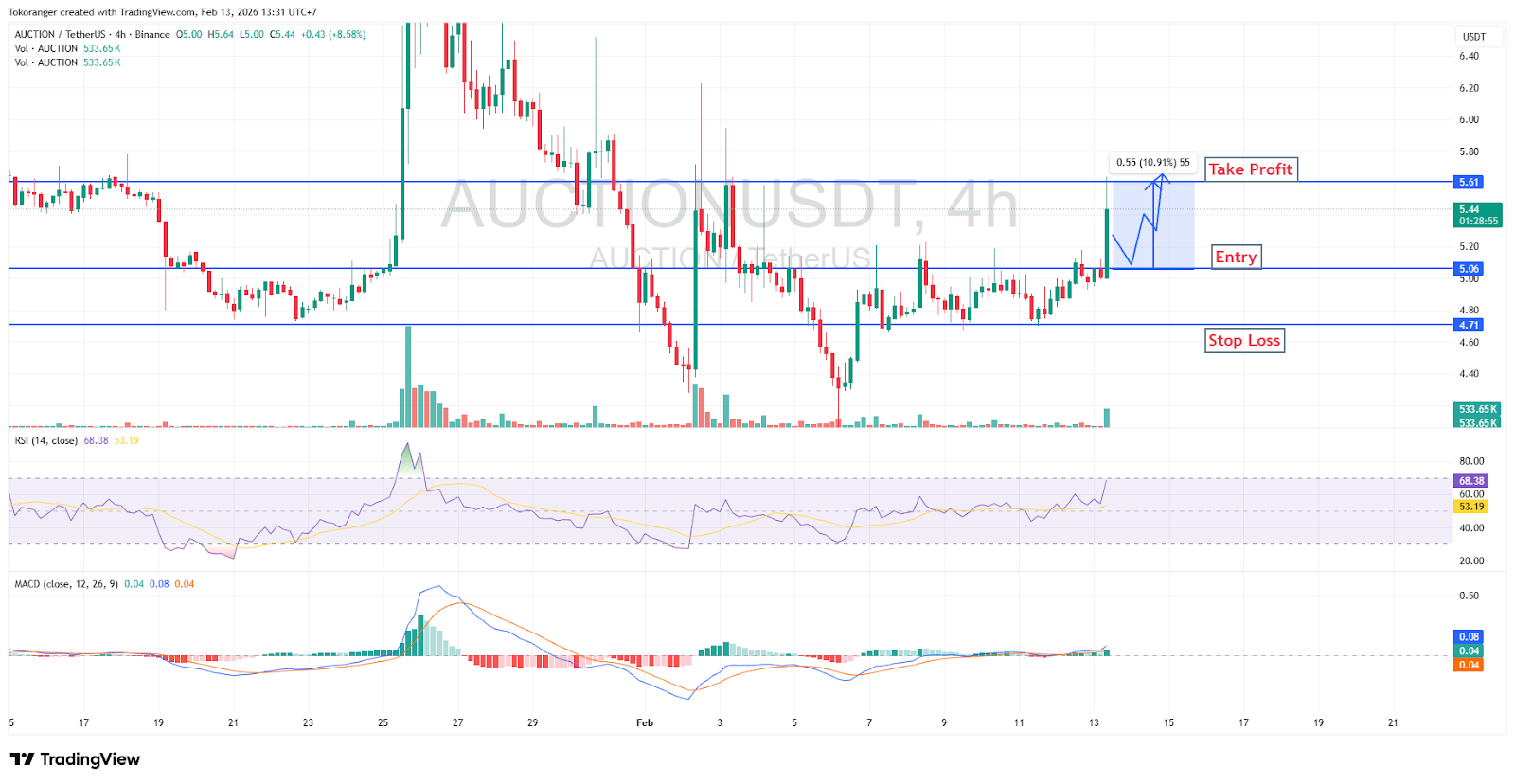 Sinyal Kripto 13 Februari 2026: Analisis Teknikal dan Proyeksi Pasar