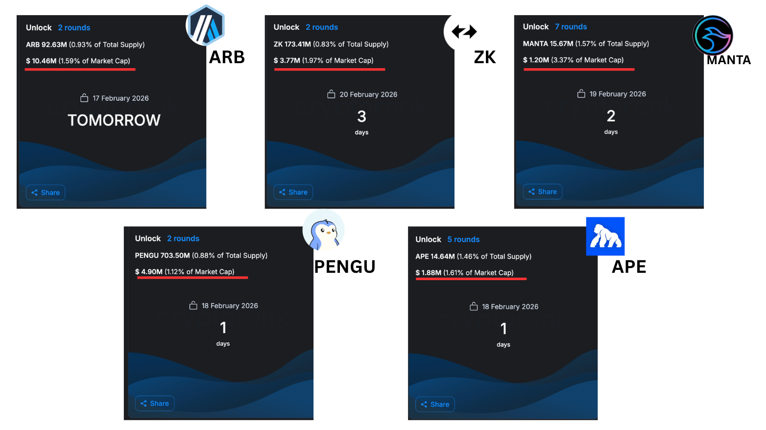 Token Unlock Pekan Ini: Risiko Tinggi atau Peluang Trading?