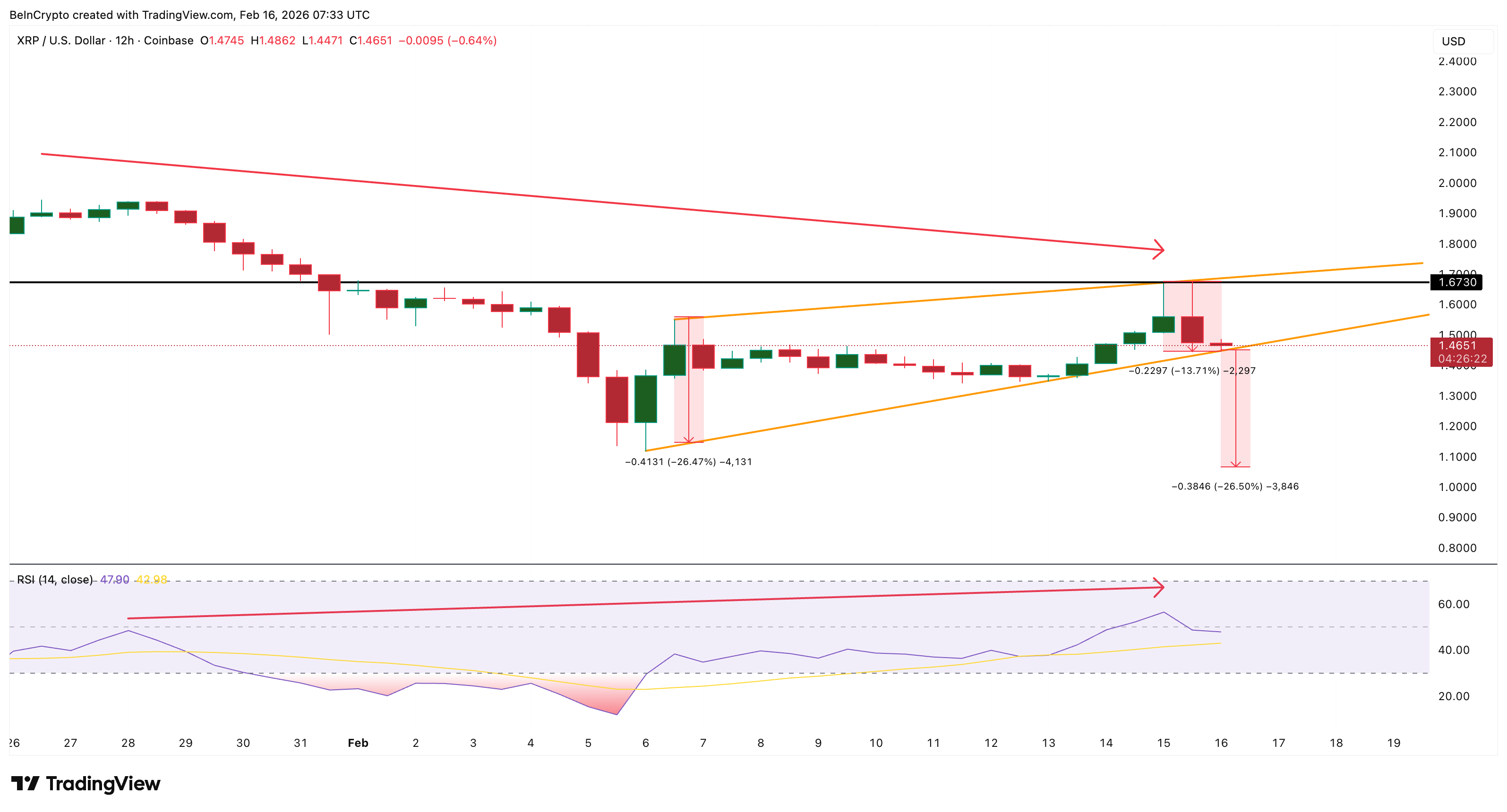 XRP Terancam Turun ke $1? Aksi Jual Whale Picu Pertarungan Sengit