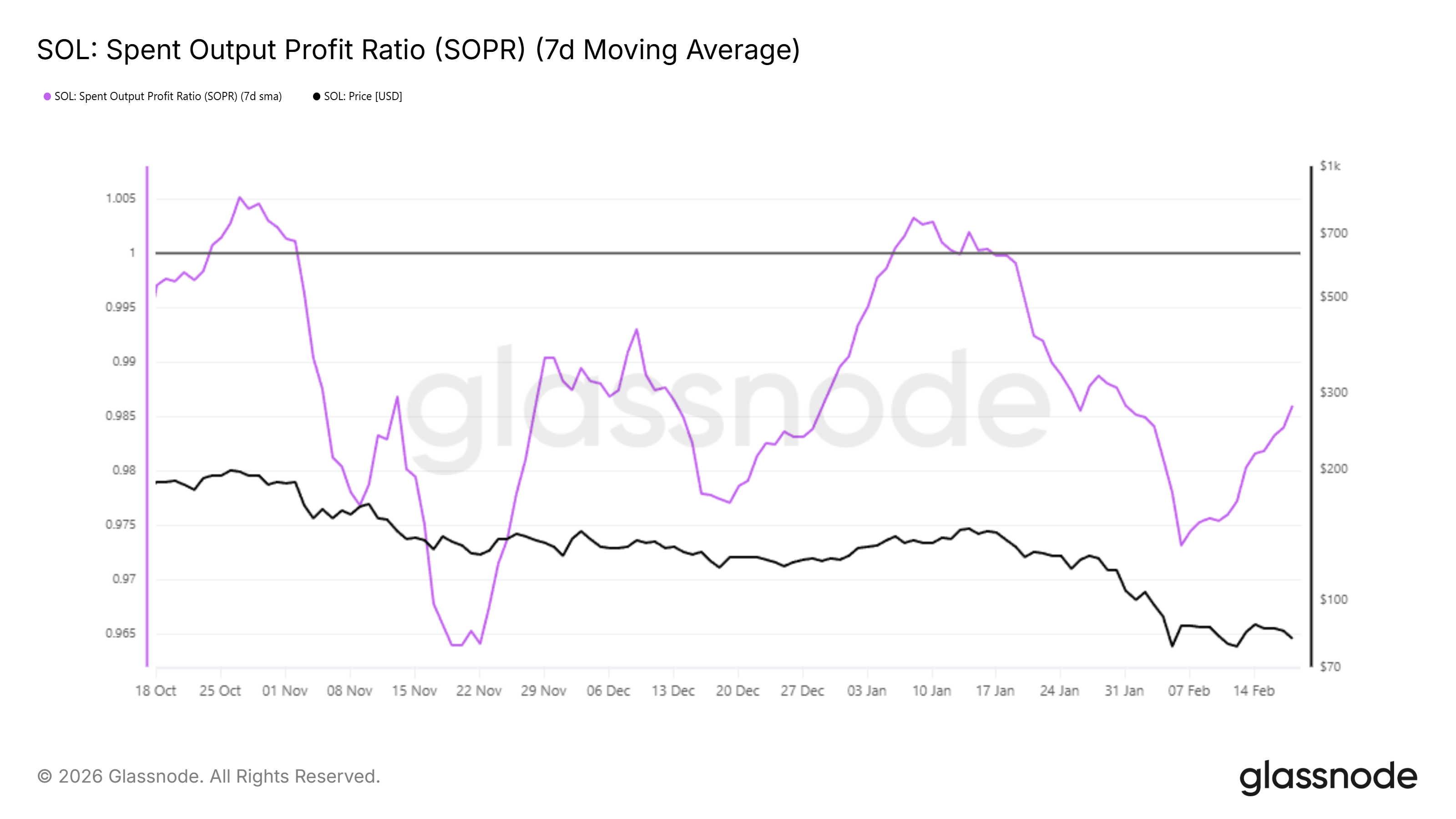 Solana di Persimpangan: Tembus US$87 atau Jatuh ke US$73?