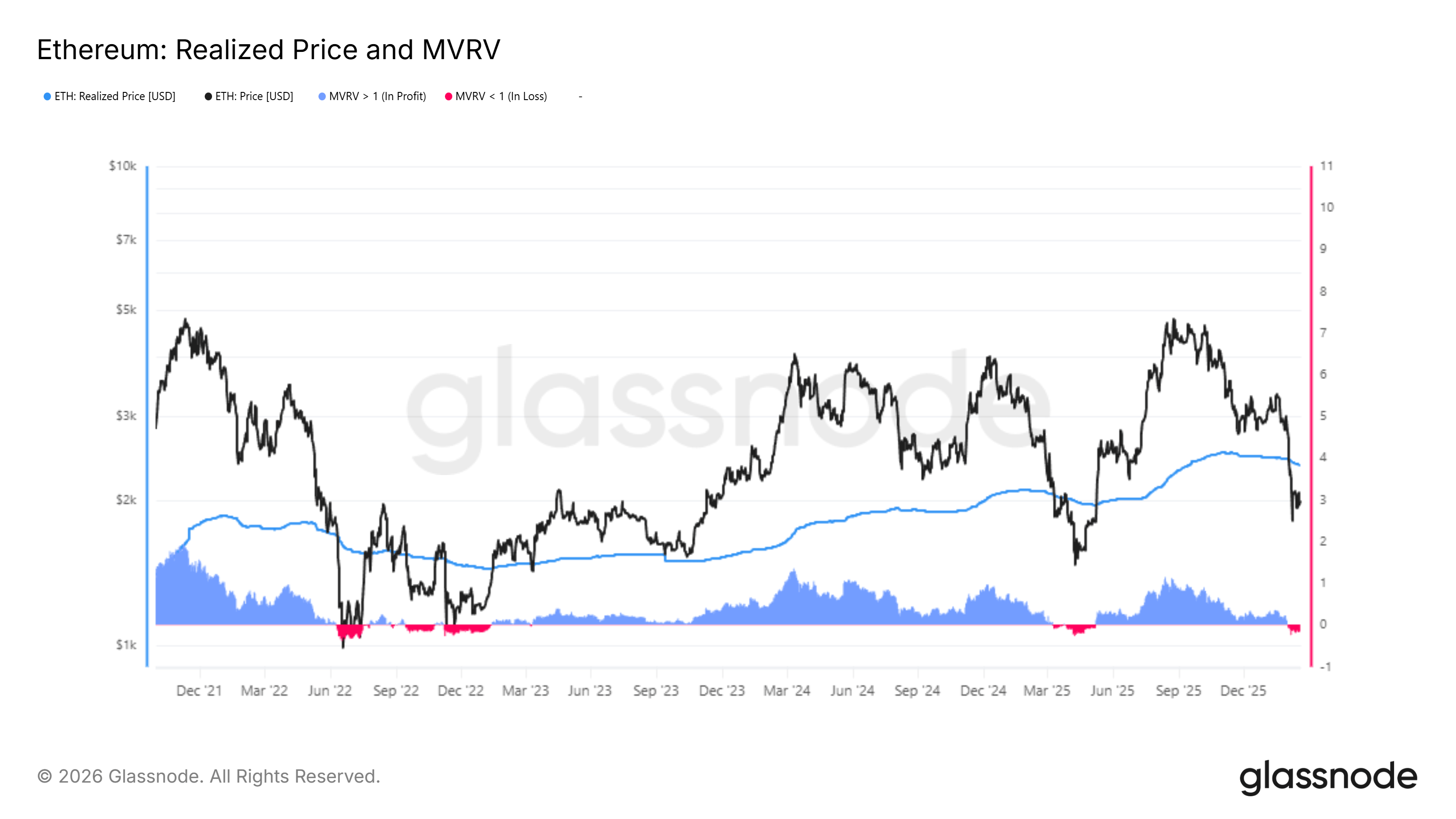 Ethereum Tertekan, Risiko Turun ke US$1.385 Menguat