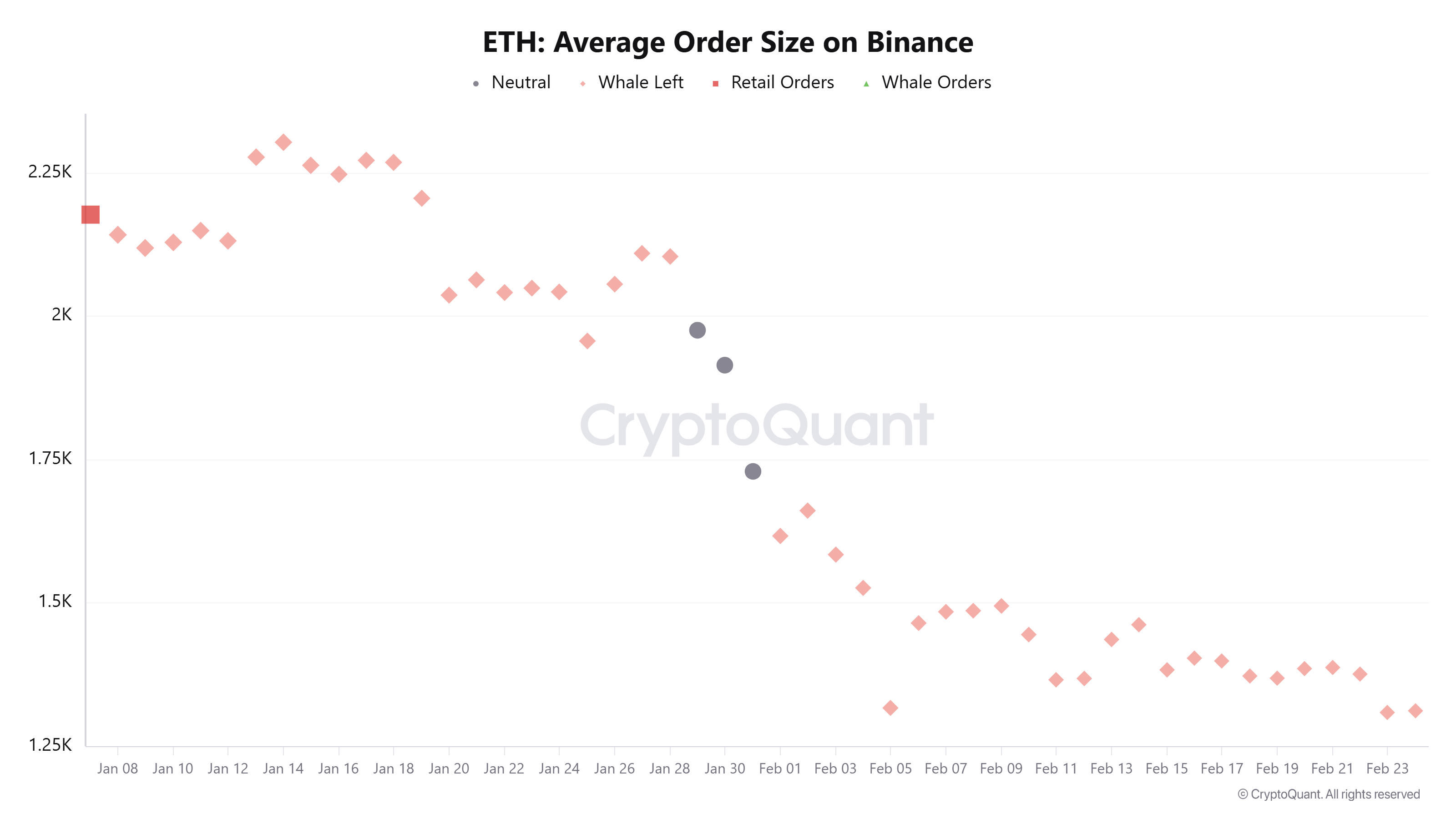 Tekanan Jual ETH Berlanjut, Zona $1.600–$2.000 Jadi Penentu