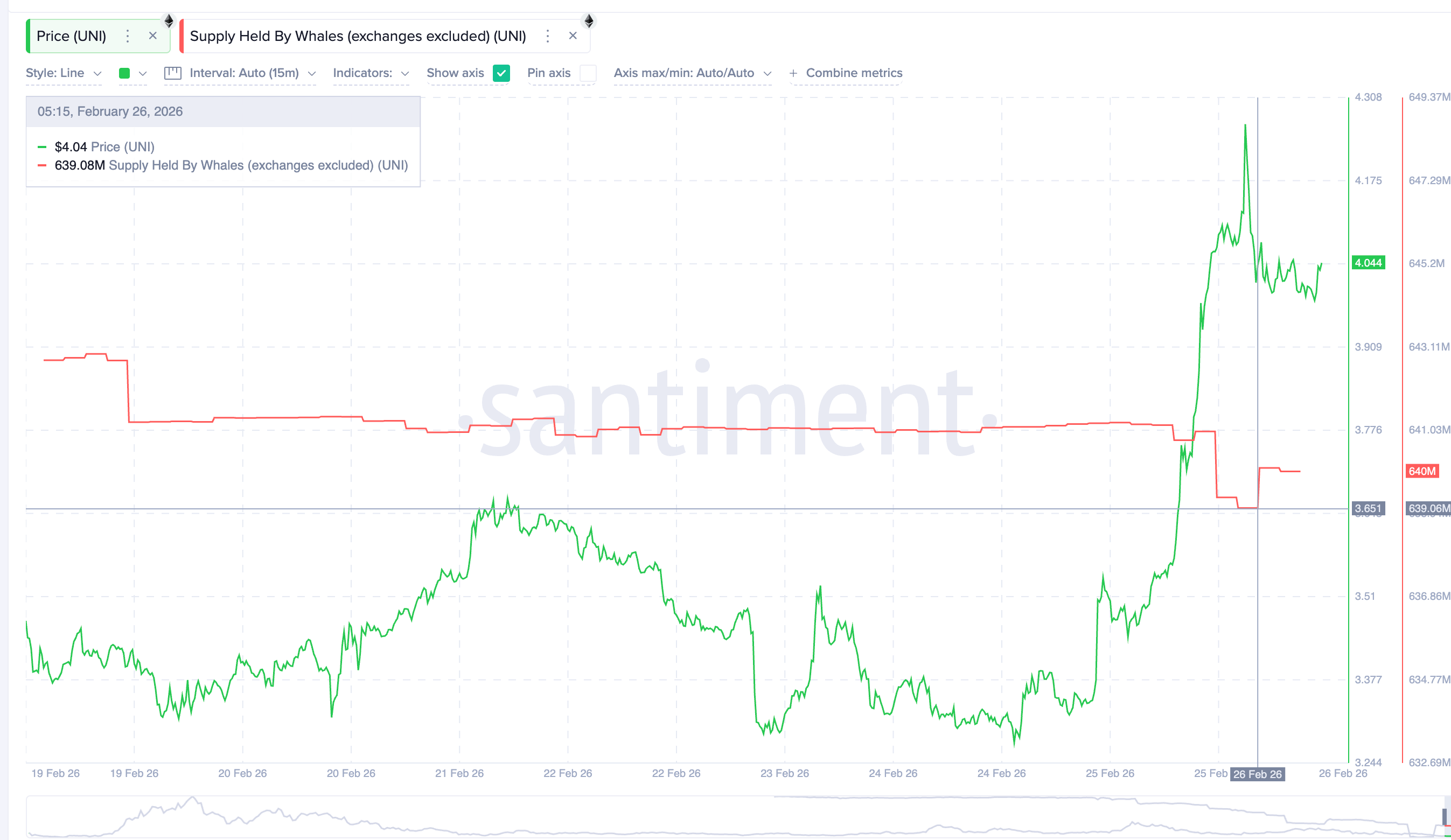 Whale Diam-Diam Borong 3 Altcoin Ini Jelang Maret 2026, Sinyal Reli?