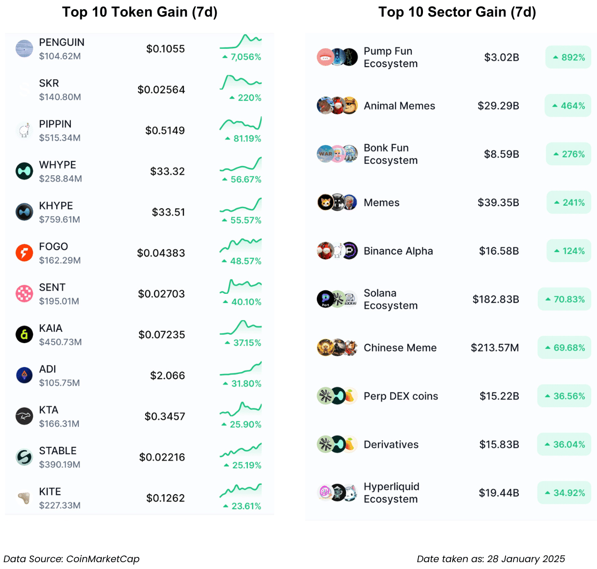 Solana Jadi Sarang Meme Coin! Binance Coin Gak Mau Kalah?