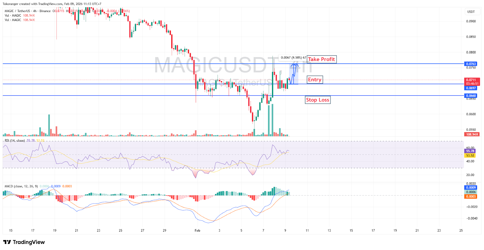 Sinyal Kripto 9 Februari 2026: Analisis Teknikal dan Proyeksi Pasar