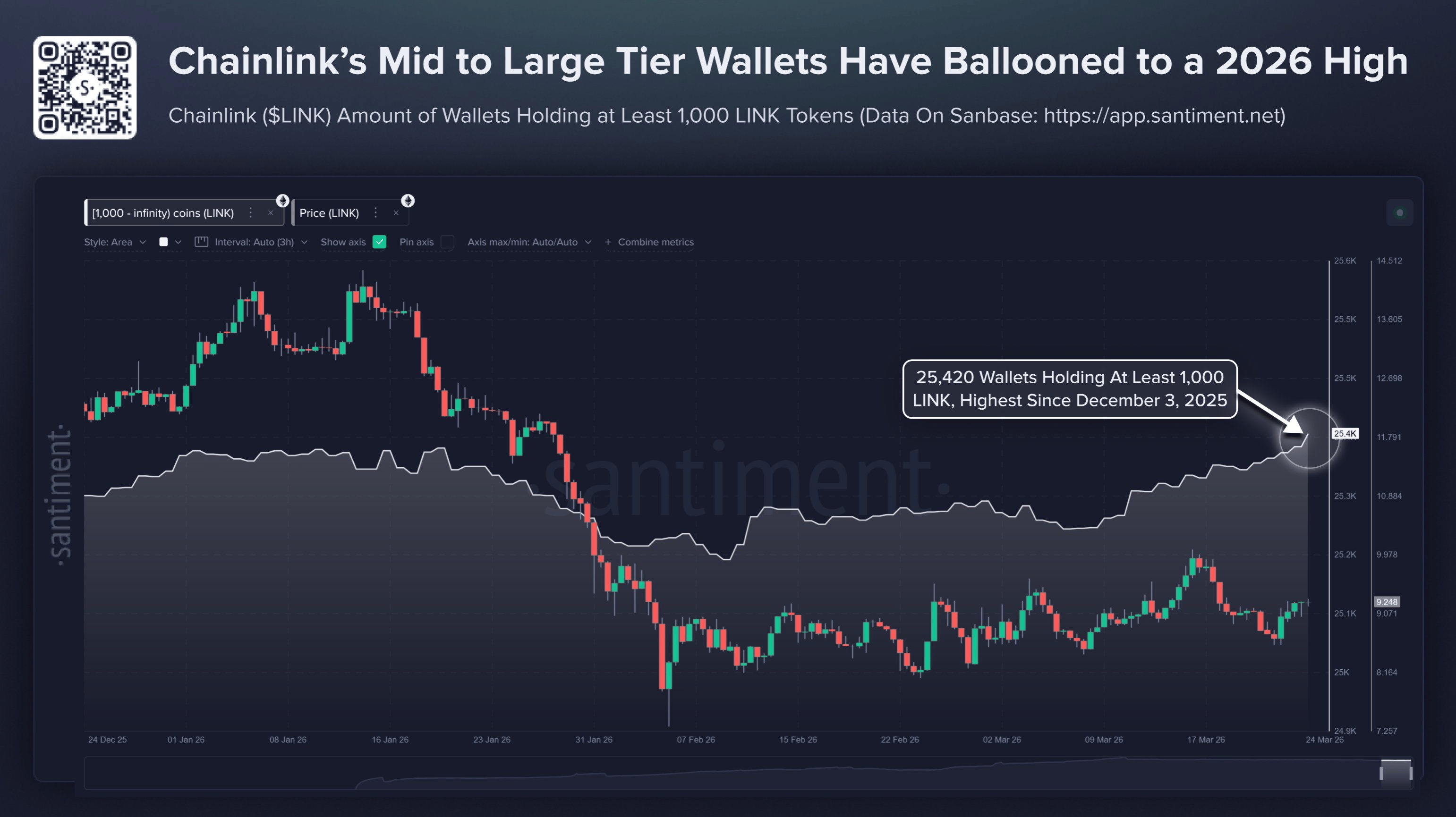 LINK Berpotensi Meledak di April Usai Koreksi 6 Bulan