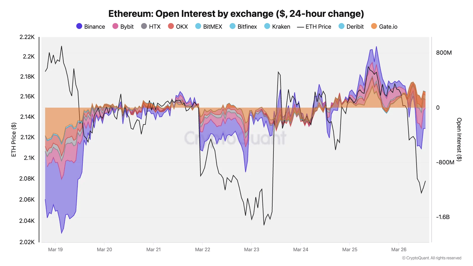 Dana Besar Whale Mengalir, Sinyal Bullish Kripto Baru?