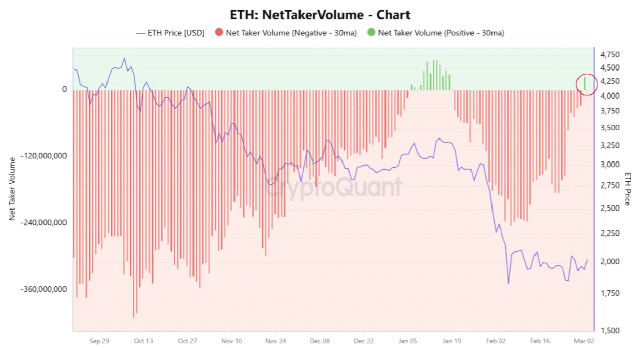 Ethereum Sentuh US$2.200, Analis Prediksi Rebound Lebih Besar