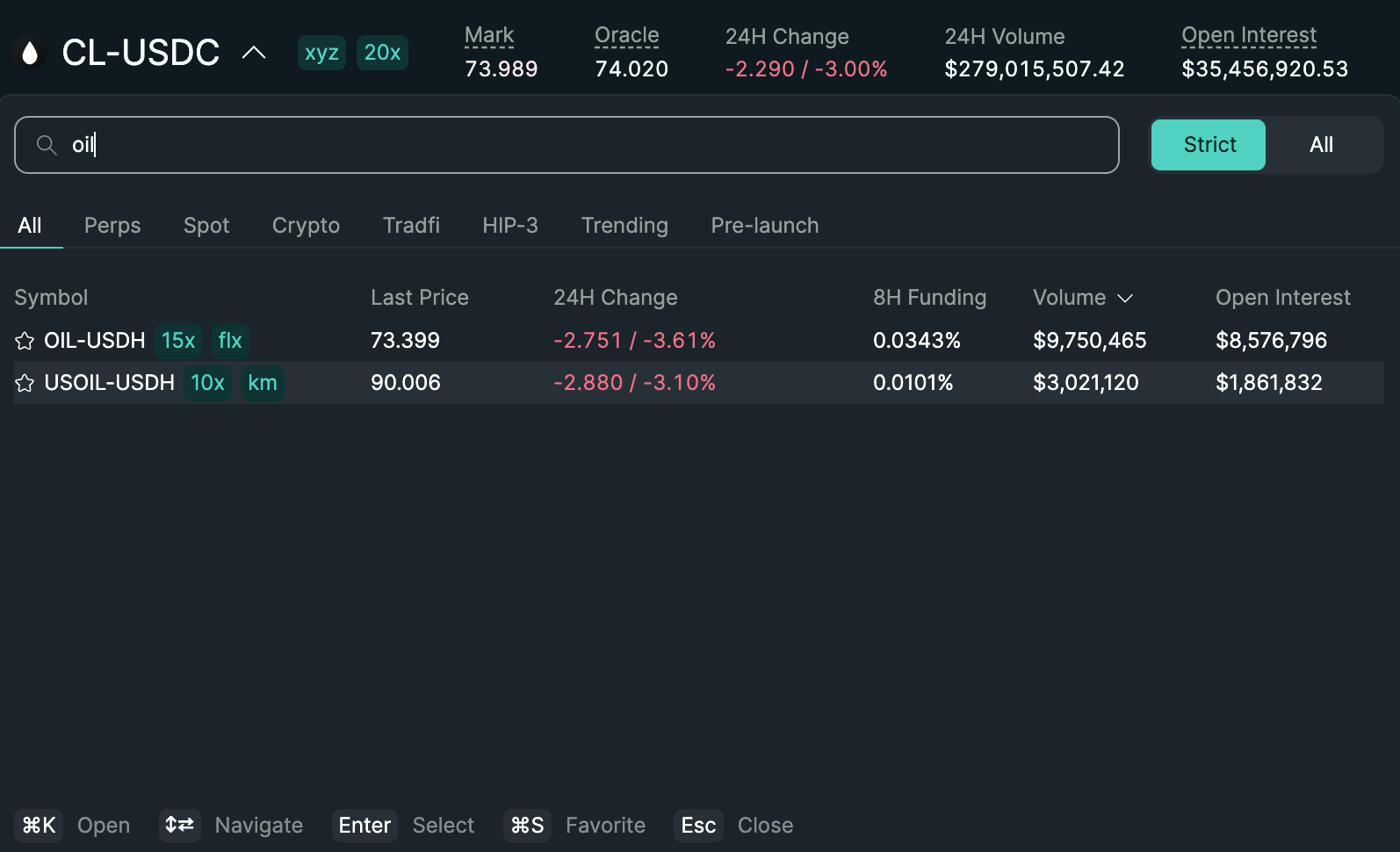 Token HYPE Melonjak, Potensi Naik 90% ke Rekor Harga Baru