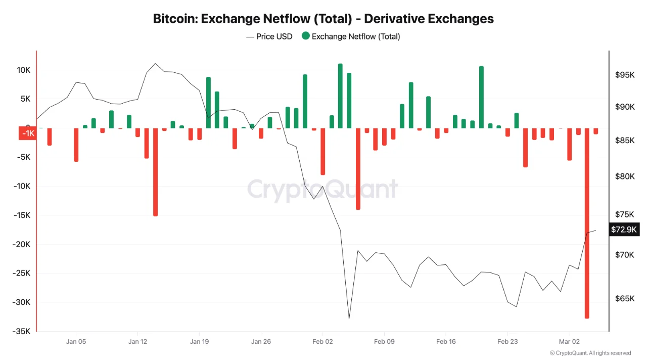 Harga Bitcoin Sempat Tiba-Tiba Naik, Reli Sungguhan atau Bull Trap?