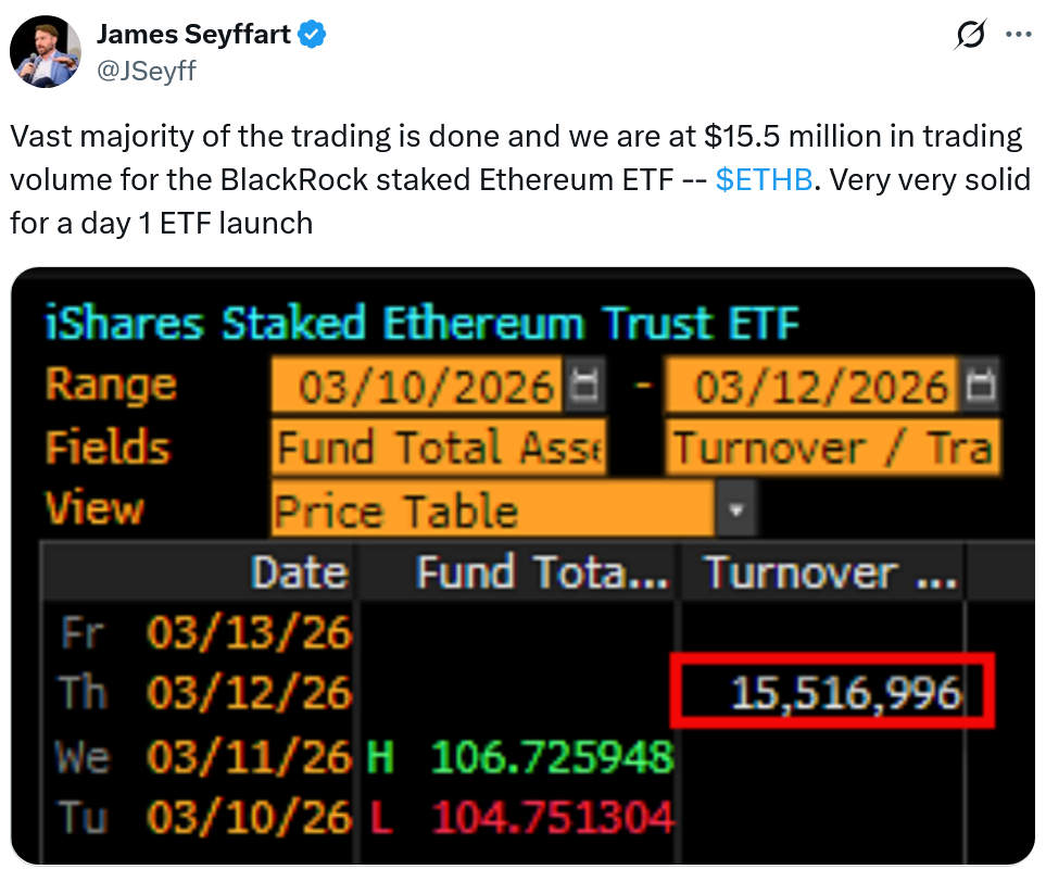 ETF Ethereum Staking Pertama BlackRock Catat Debut Kuat di Pasar