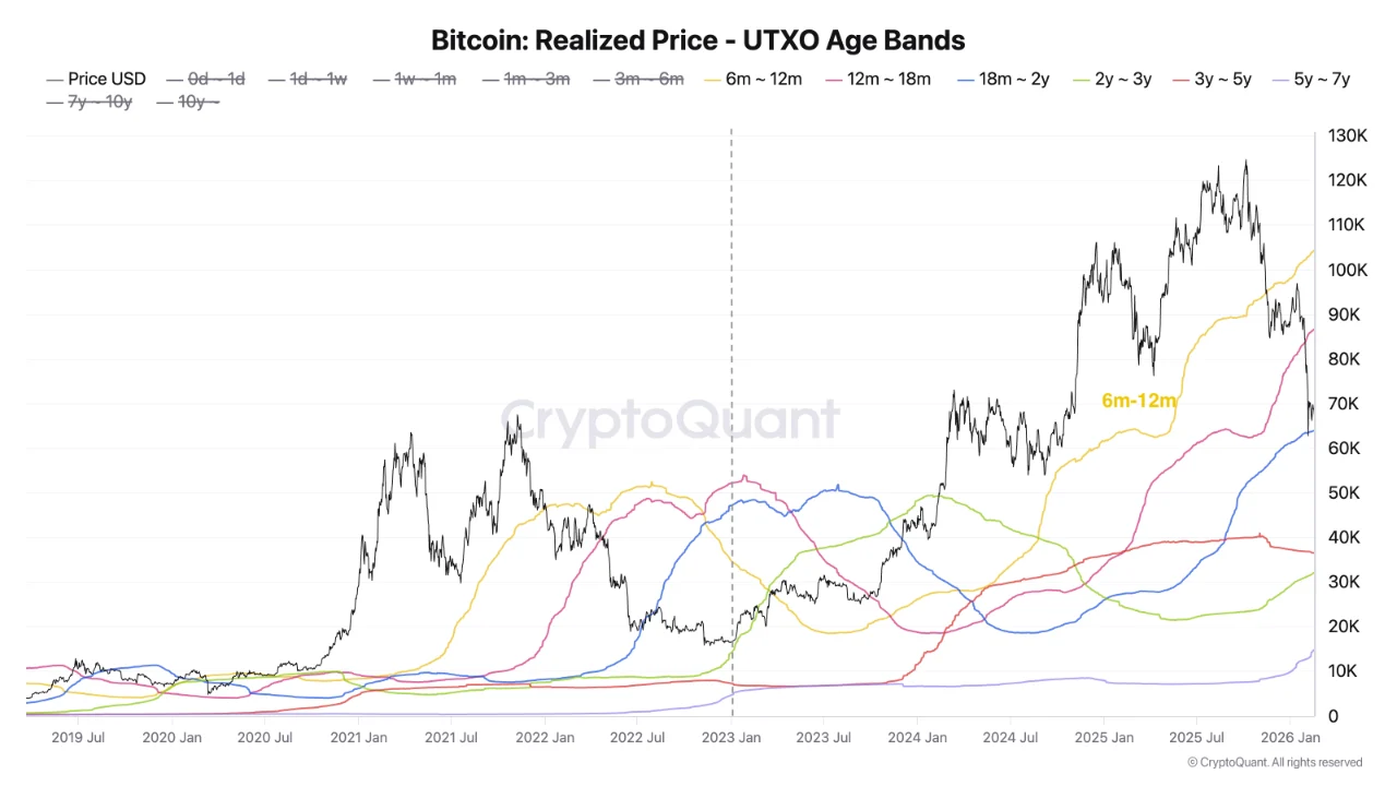 Bitcoin Sudah Bottom? Data On-Chain Justru Beri Sinyal Berbeda