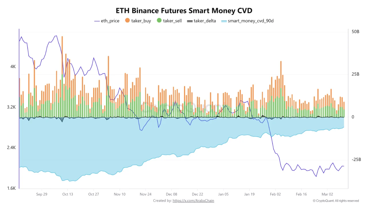 Data Futures Ungkap Tekanan Jual Ethereum Belum Mereda