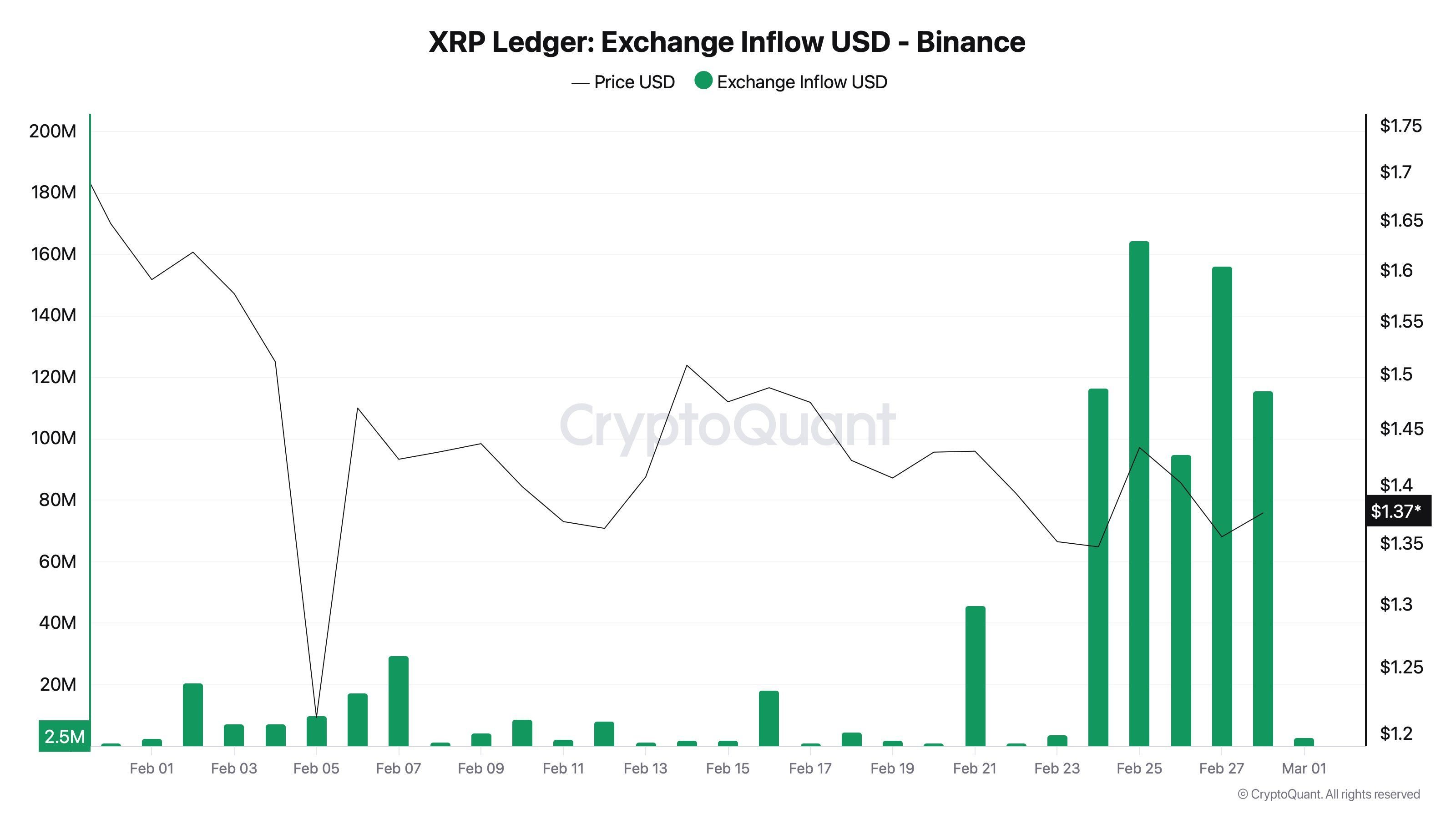 Ketegangan AS–Iran Guncang Kripto, XRP Turun 4%: Potensi Naik?
