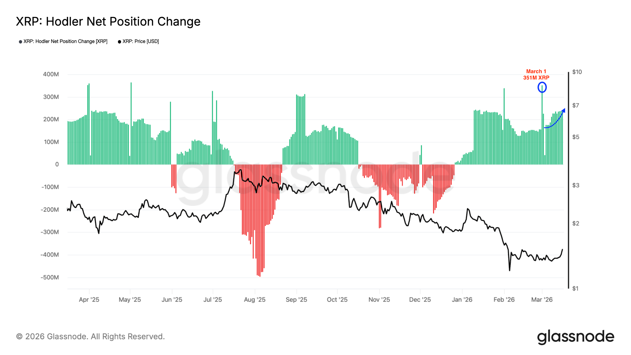 Holder XRP Tembus Rekor! Harga Siap Tembus $1.60?