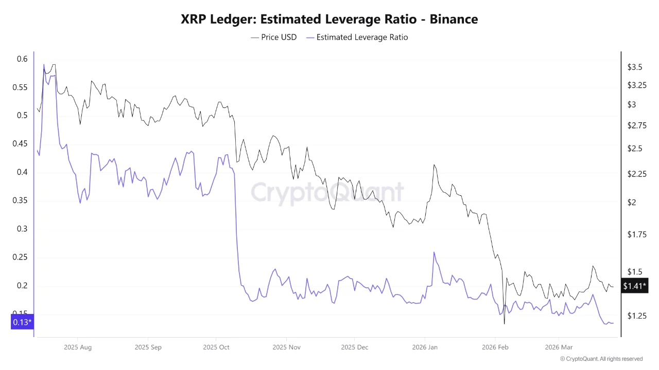 XRP Open Interest Kontraksi 20%, Trader Mulai Wait and See