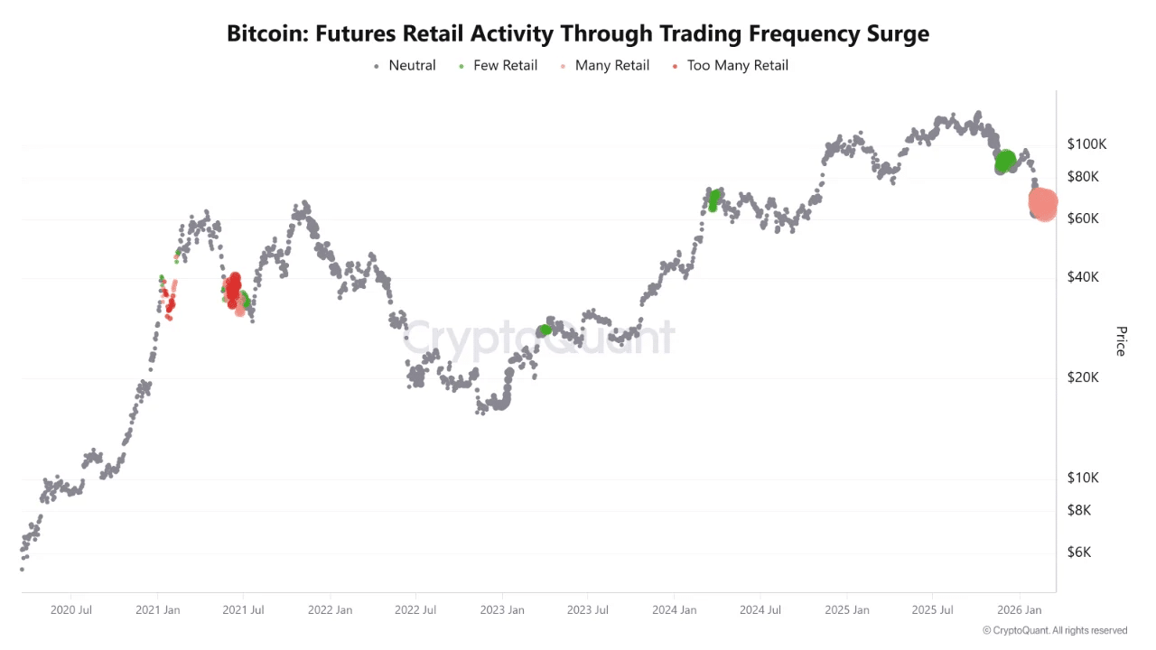Bitcoin Naik 5%, Tapi Risiko Likuidasi Besar Mengintai di Pasar Futures