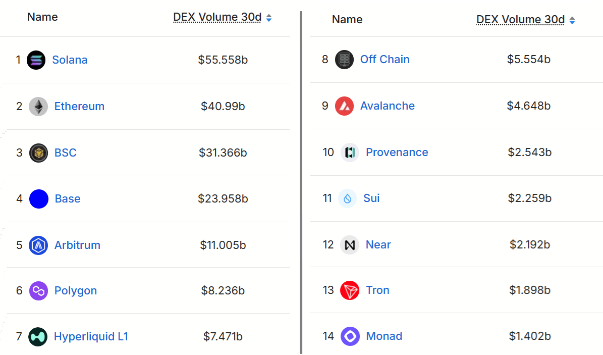 Solana di Titik Nadir: Sanggupkah Bertahan di Atas $80?