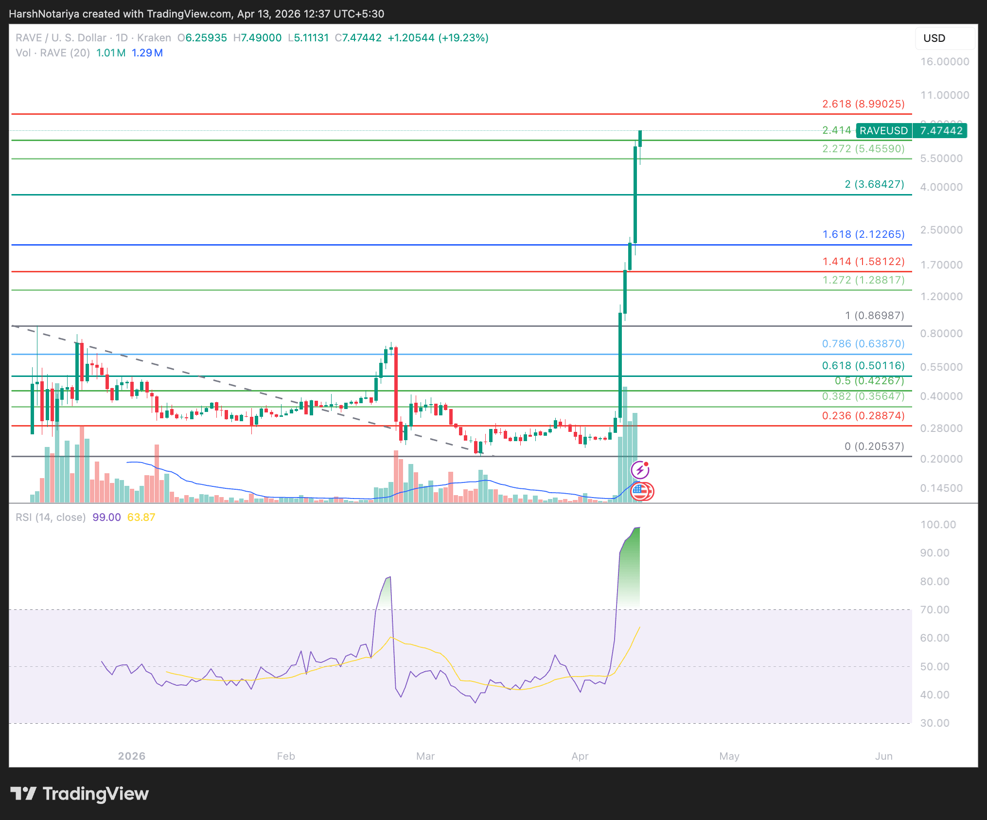 3 Altcoin Wajib Pantau: Ada yang Melejit 3.500%