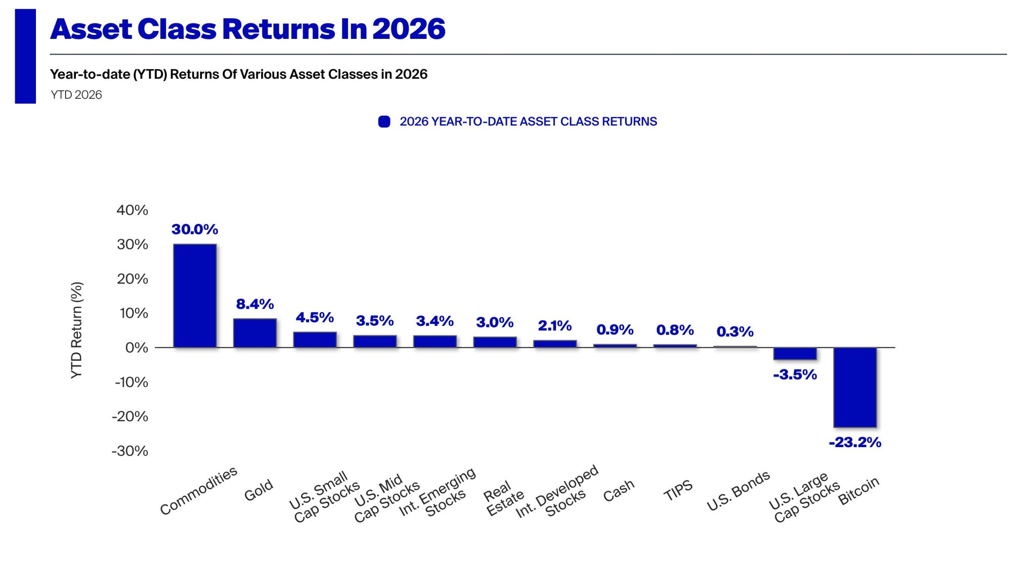 Riset Temukan Pasar Kripto Berbalik Arah di Q1 2026