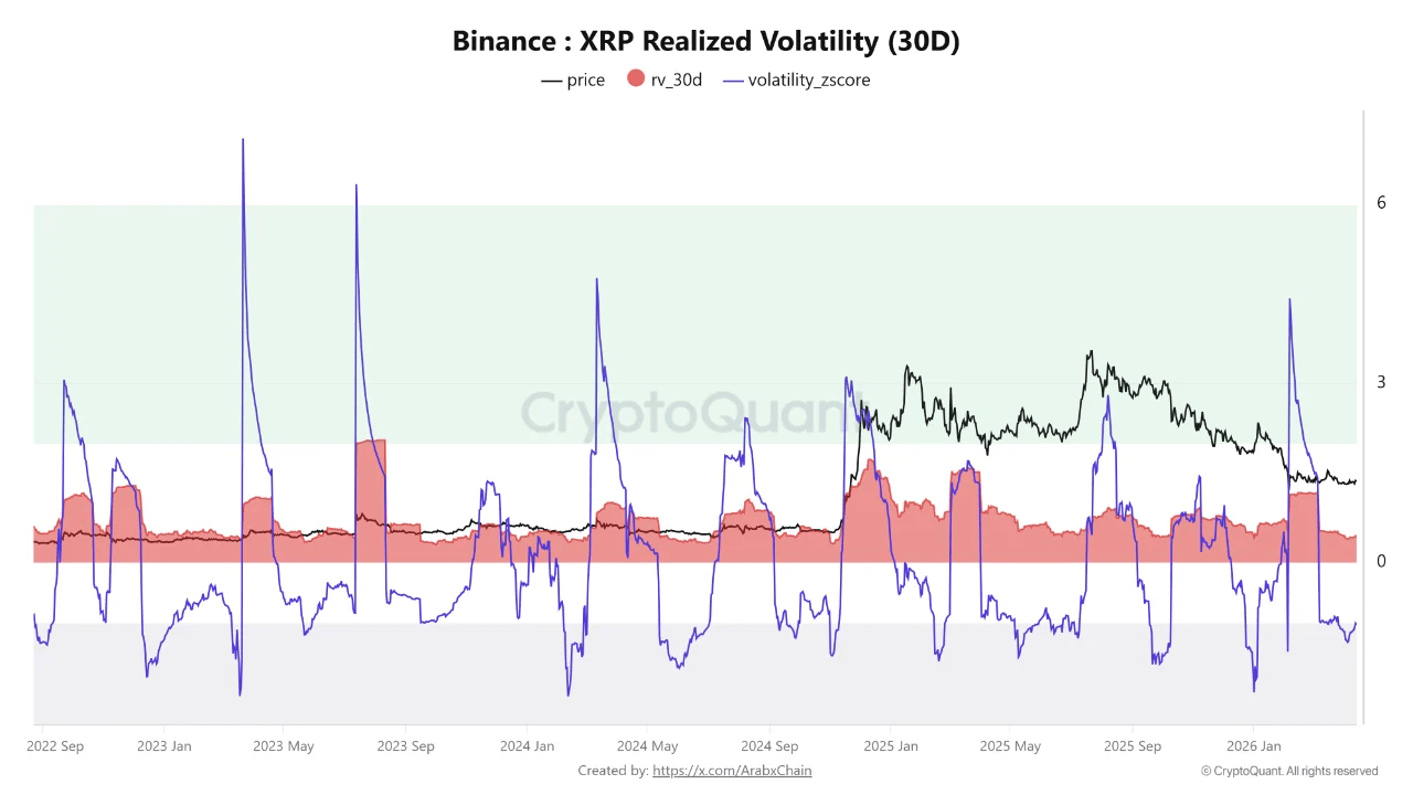 Volatilitas XRP Menipis: Akhir dari Fase Tenang?